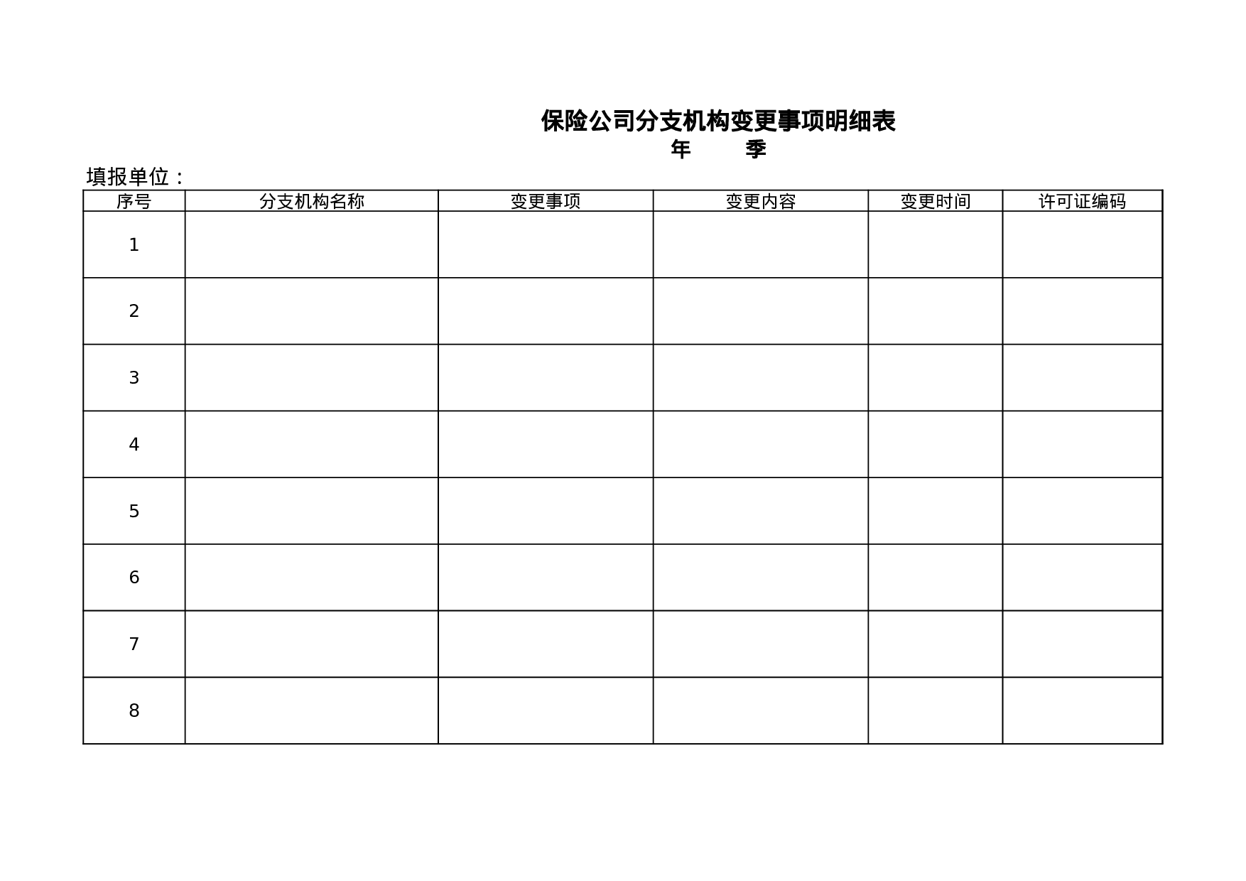 保险公司分支机构变更事项明细表.xls 第1页