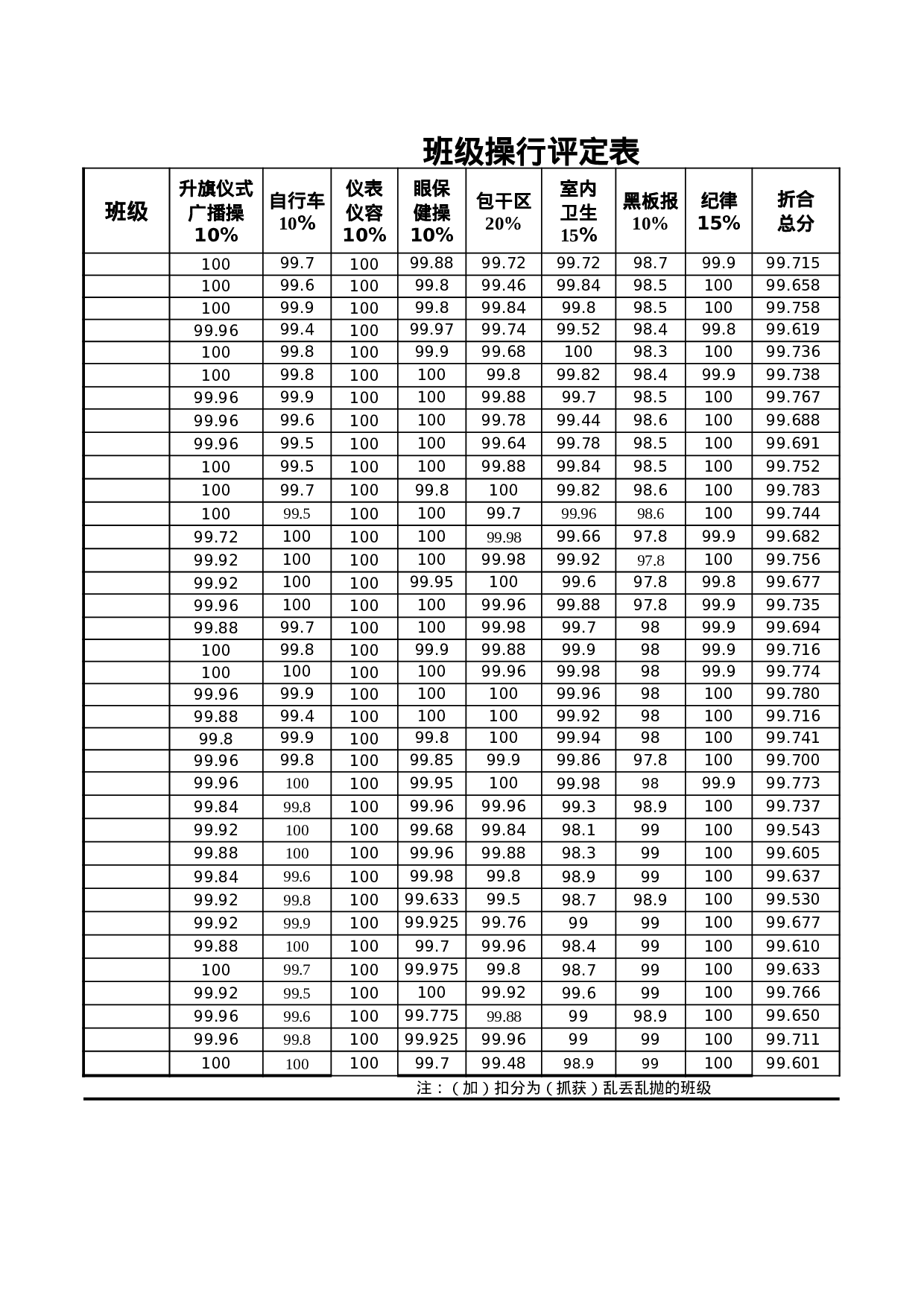 班级操行评定表.xls 第1页