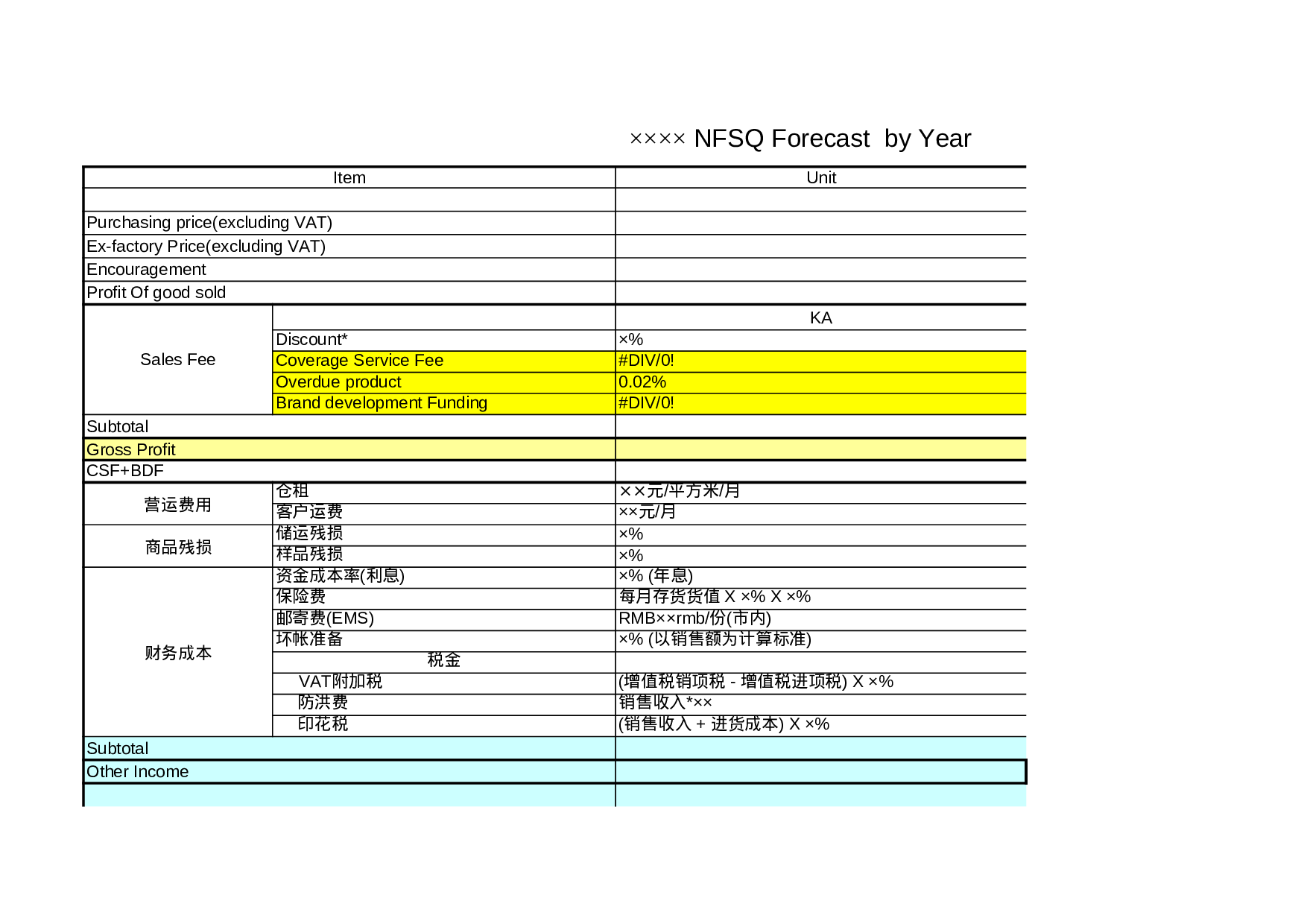 NFSQ Forecast  by Year.xls 第1页