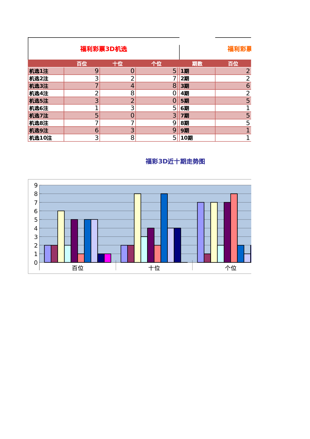 3款彩票跟踪管理表.xls 第1页