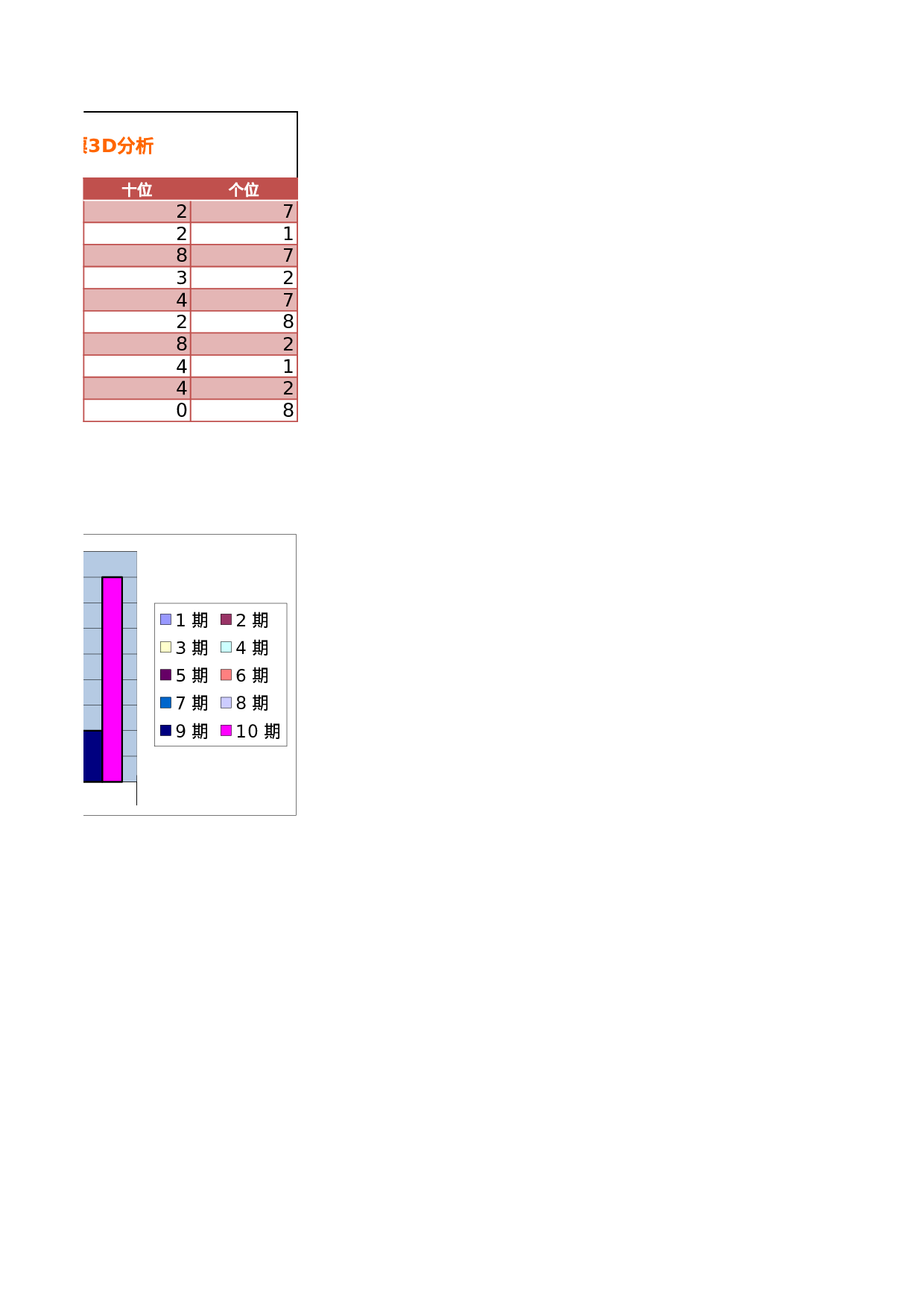3款彩票跟踪管理表.xls 第2页