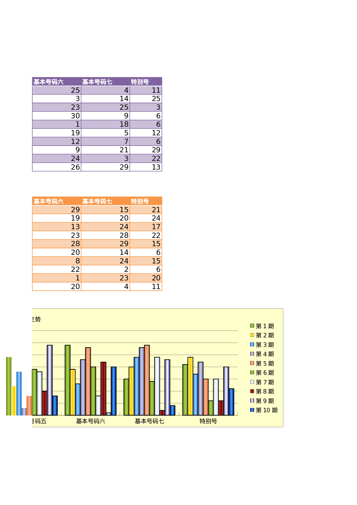 3款彩票跟踪管理表.xls 第4页