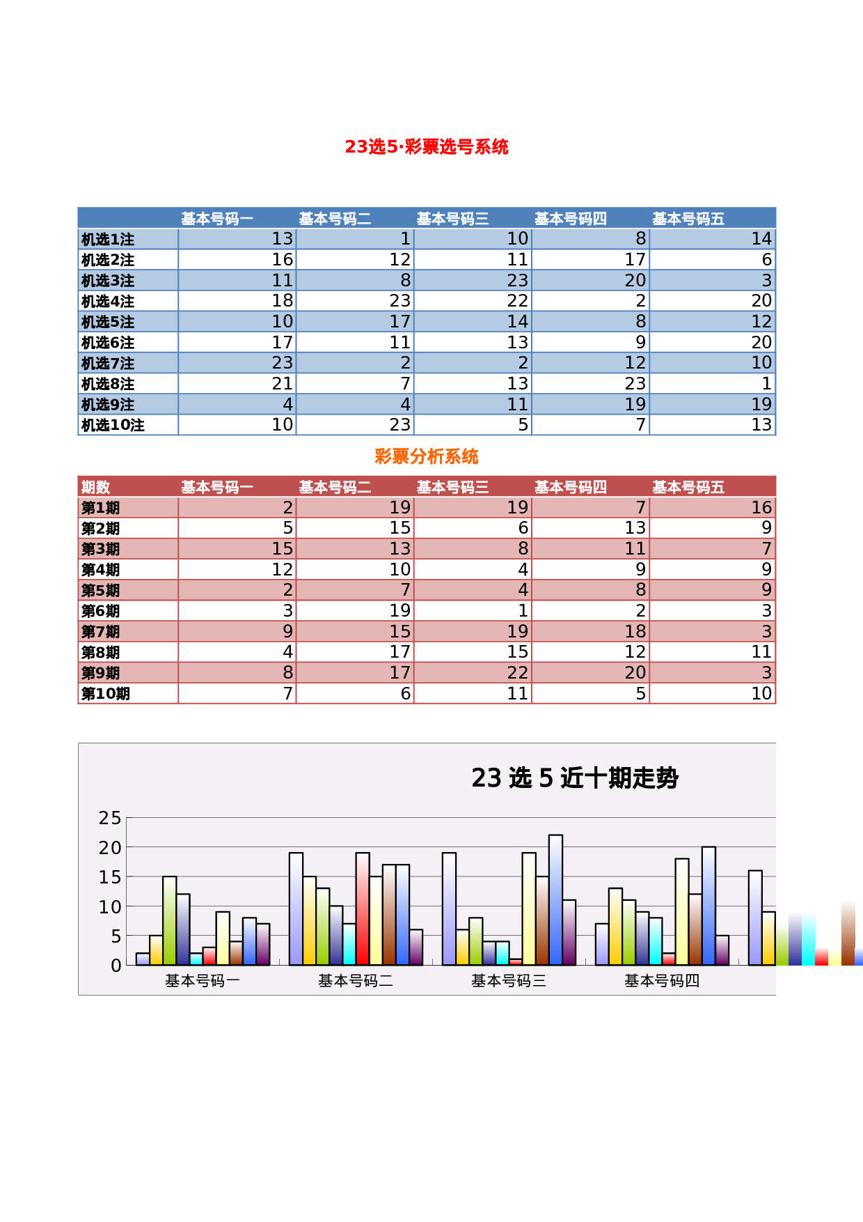 3款彩票跟踪管理表.xls 第5页