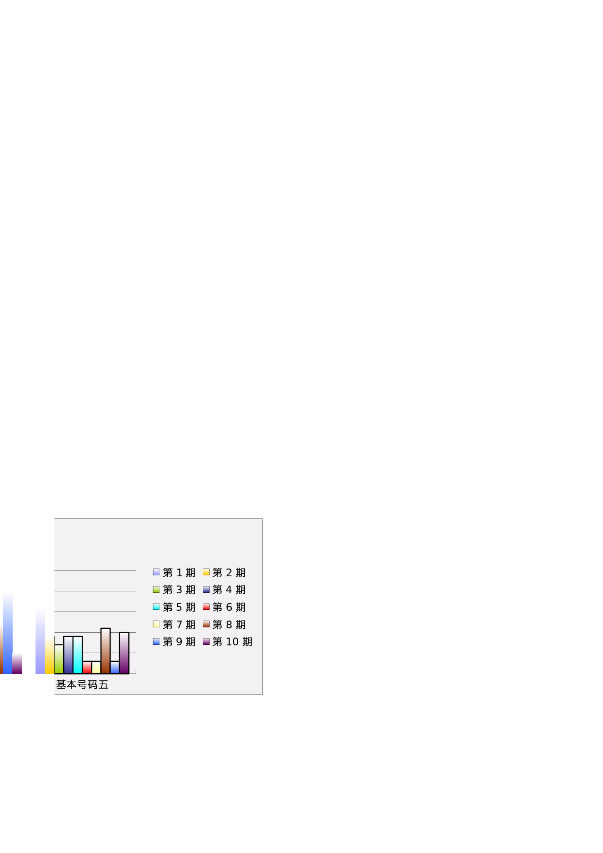 3款彩票跟踪管理表.xls 第6页