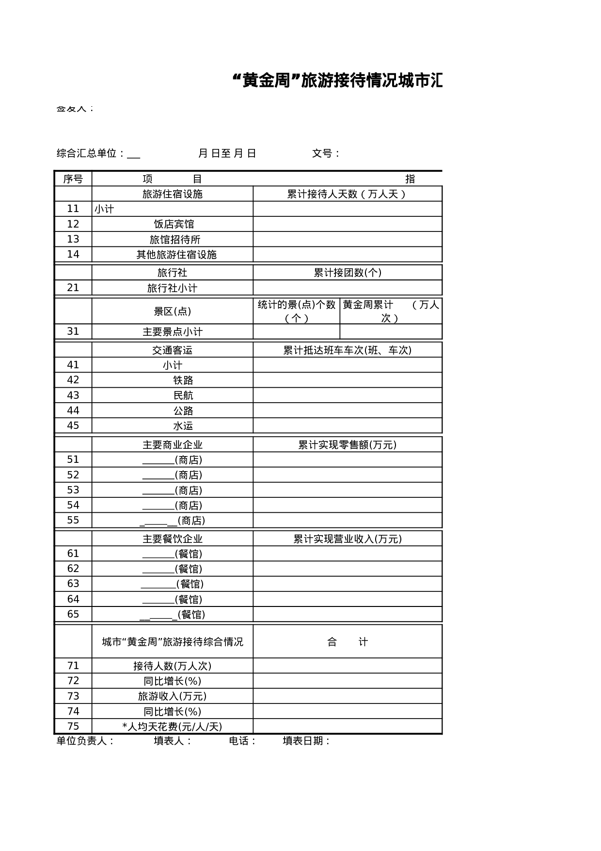 “黄金周”旅游接待情况城市汇总表.xls 第1页