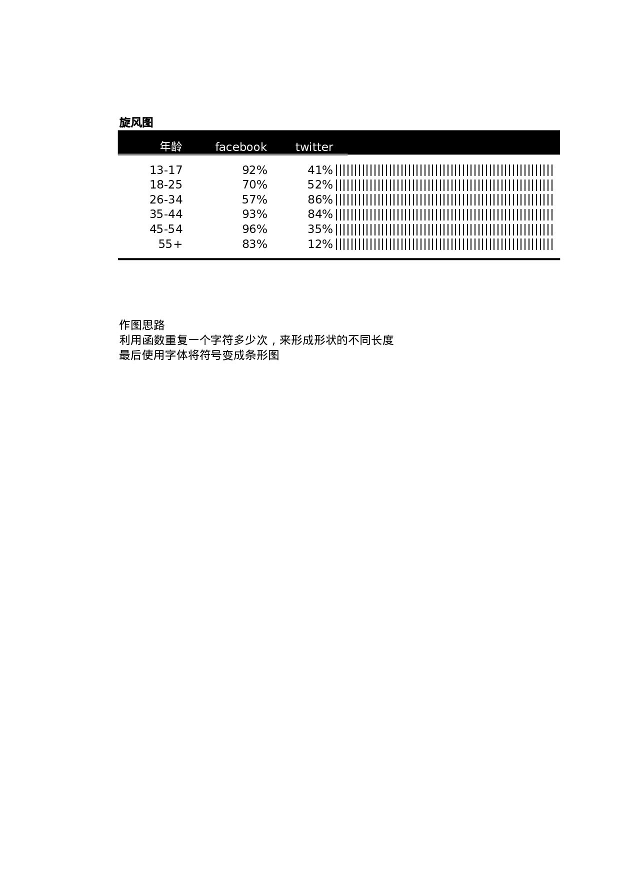 REPT两级图 (1).xlsx 第1页