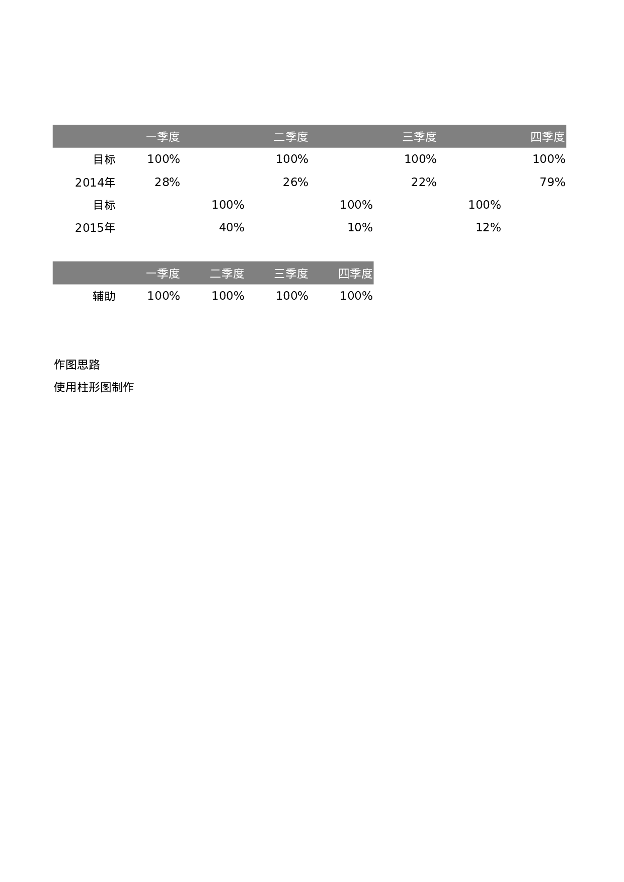 Excel图表 (3).xlsx 第1页