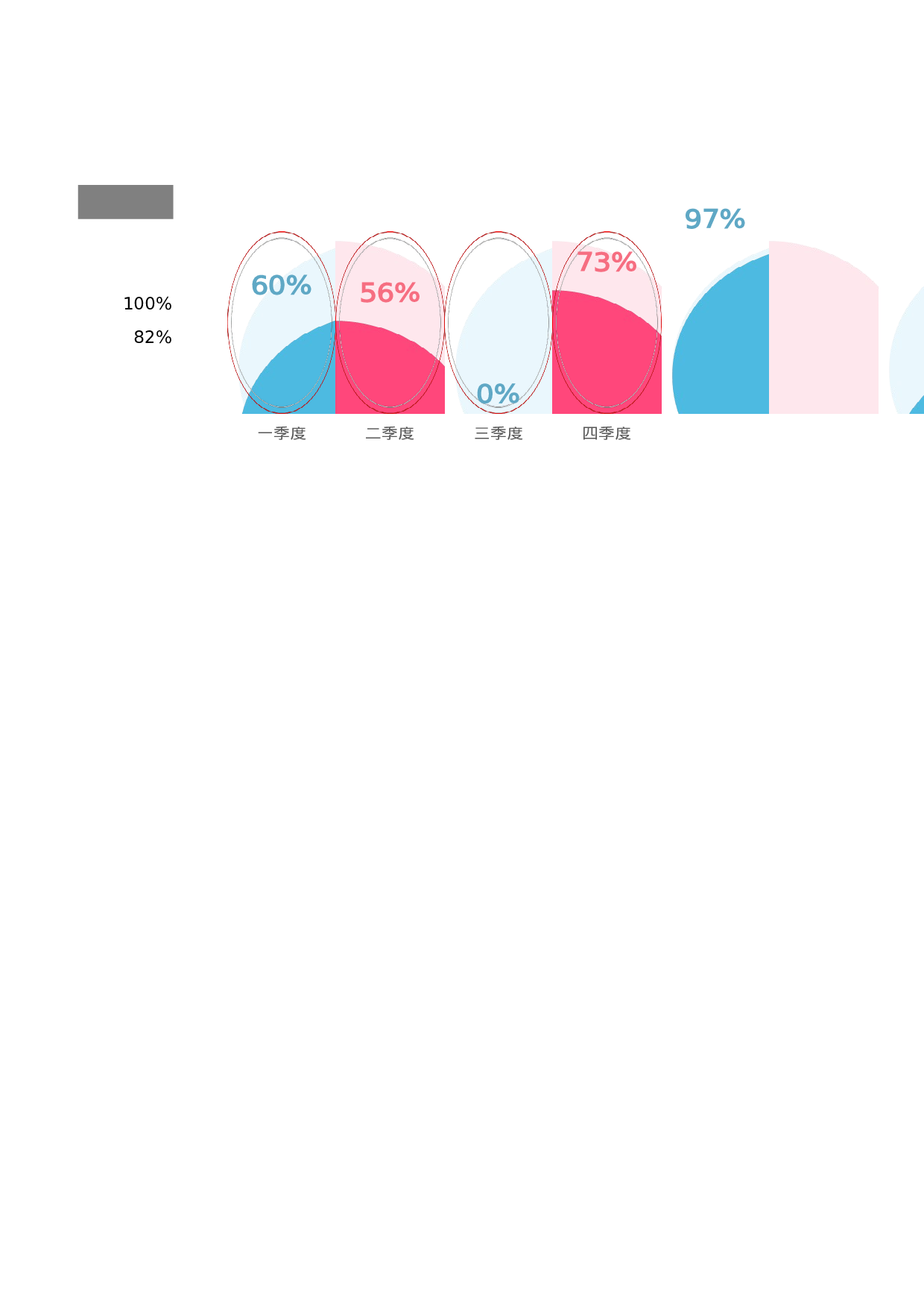 Excel图表 (3).xlsx 第2页
