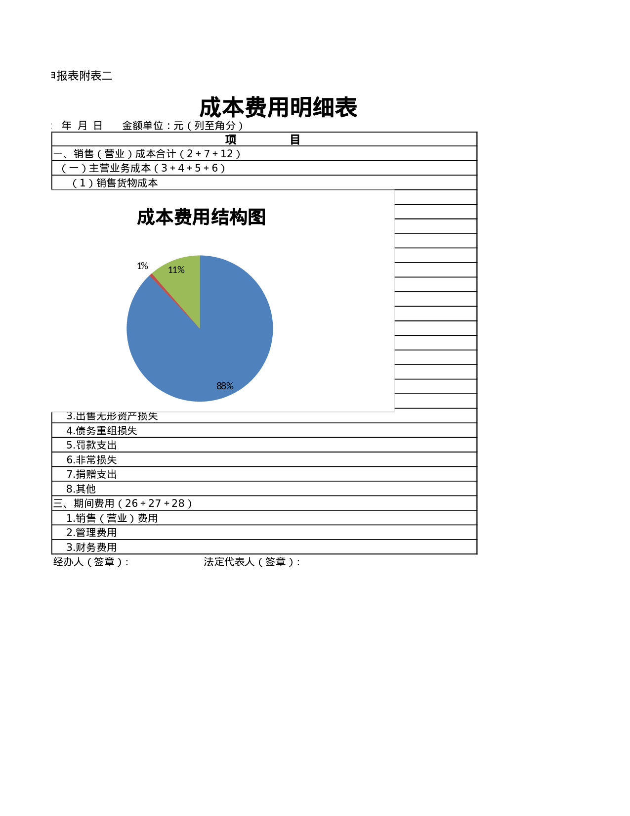 成本费用明细表 (1).xlsx 第2页