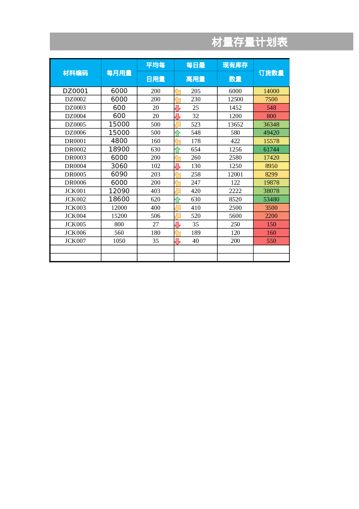 材料存量计划表 (1).xlsx 第1页