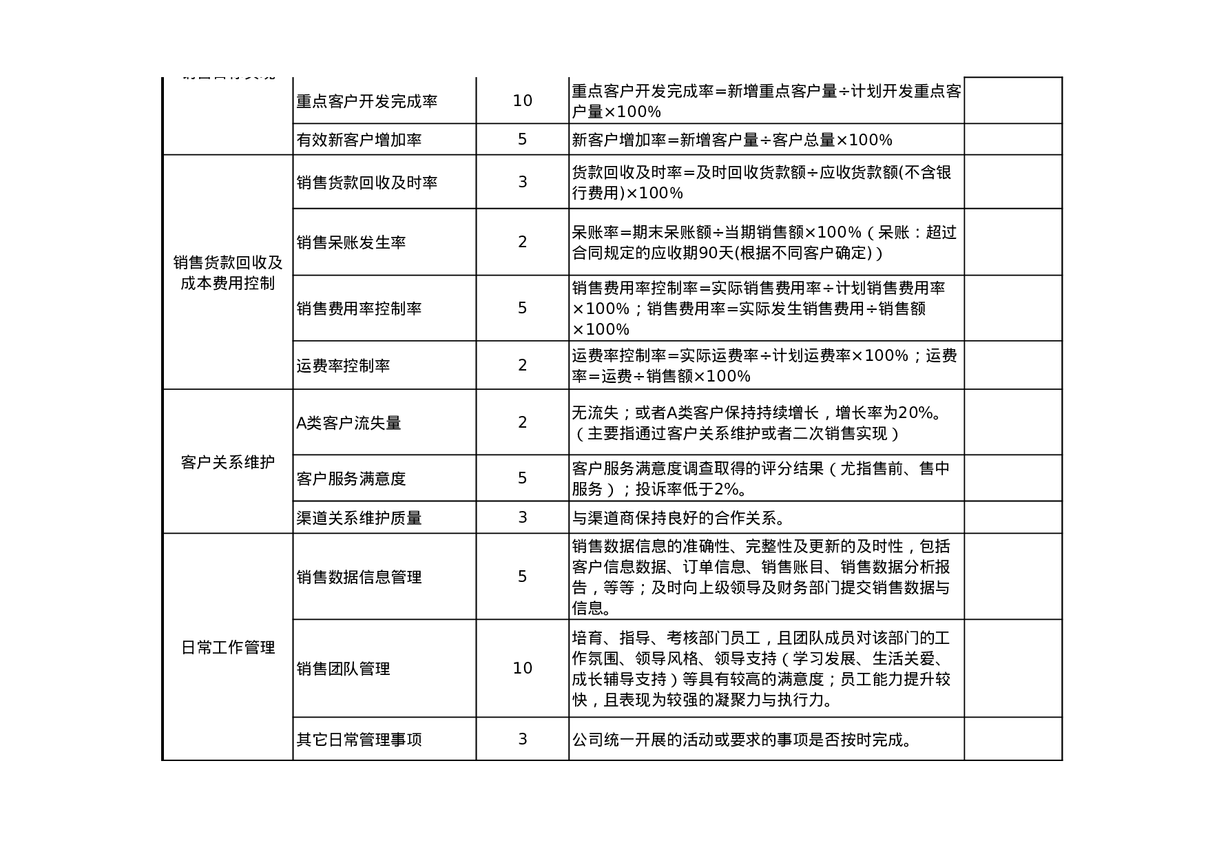 综合类绩效考核表模版.xls 第2页