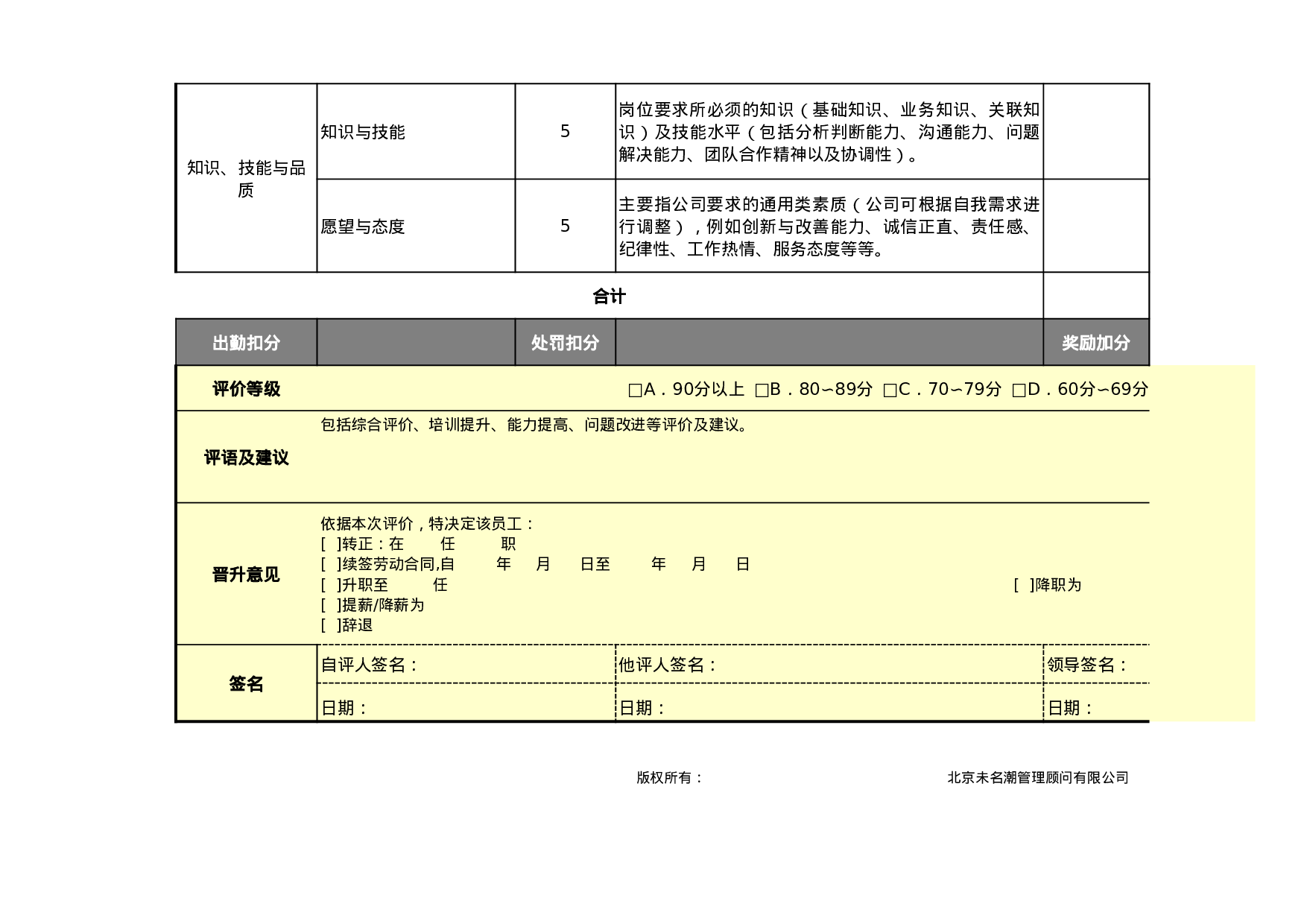 综合类绩效考核表模版.xls 第3页