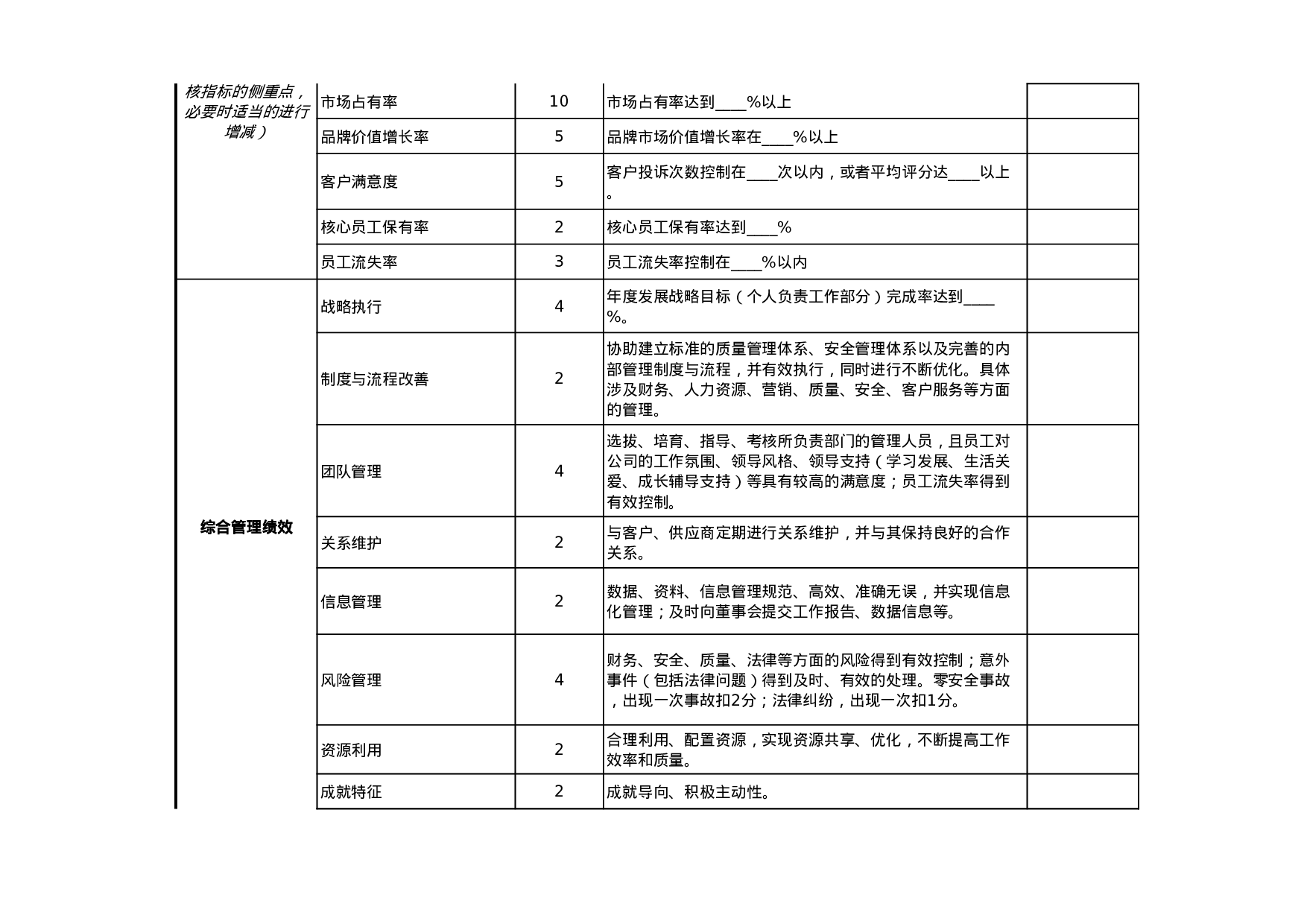 综合类绩效考核表模板（管理高层）.xls 第2页
