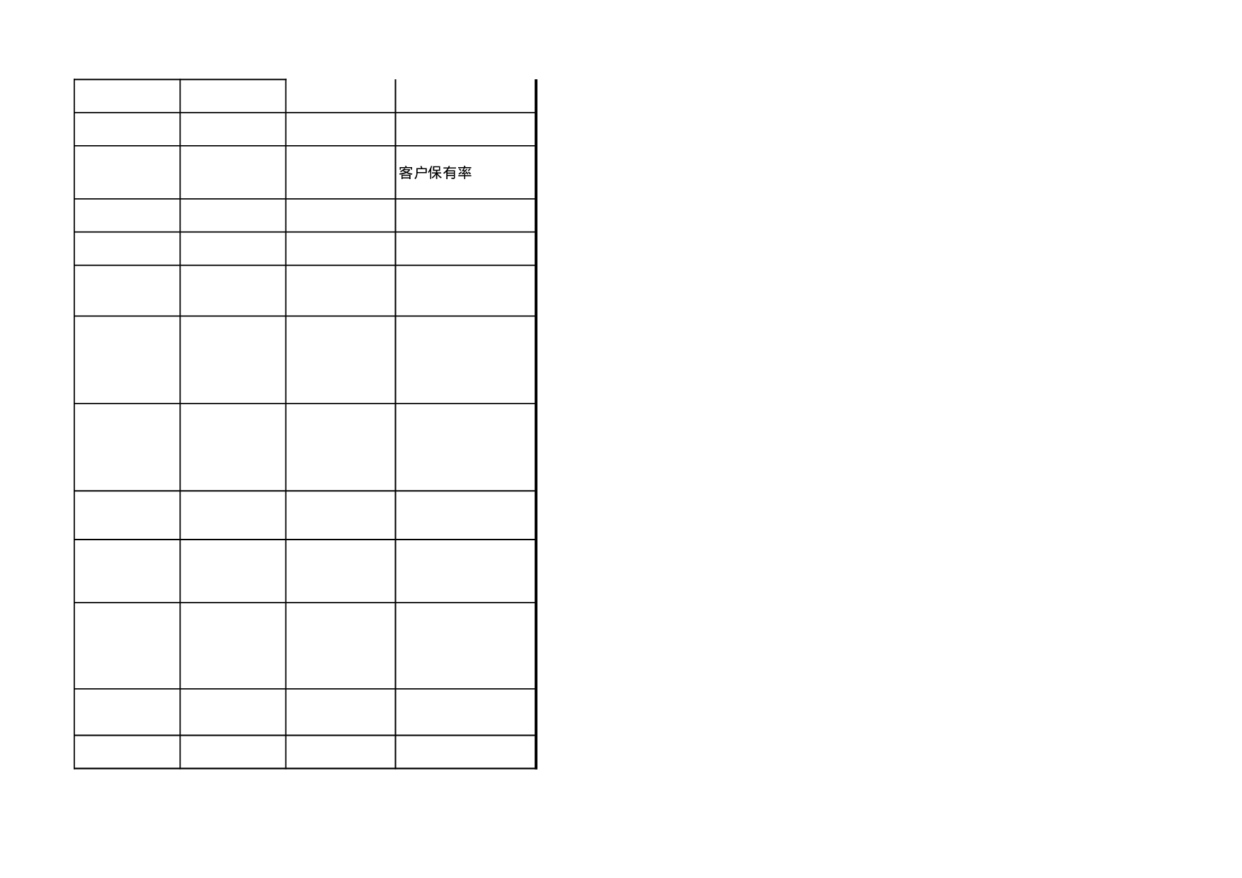 综合类绩效考核表模板（管理高层）.xls 第6页