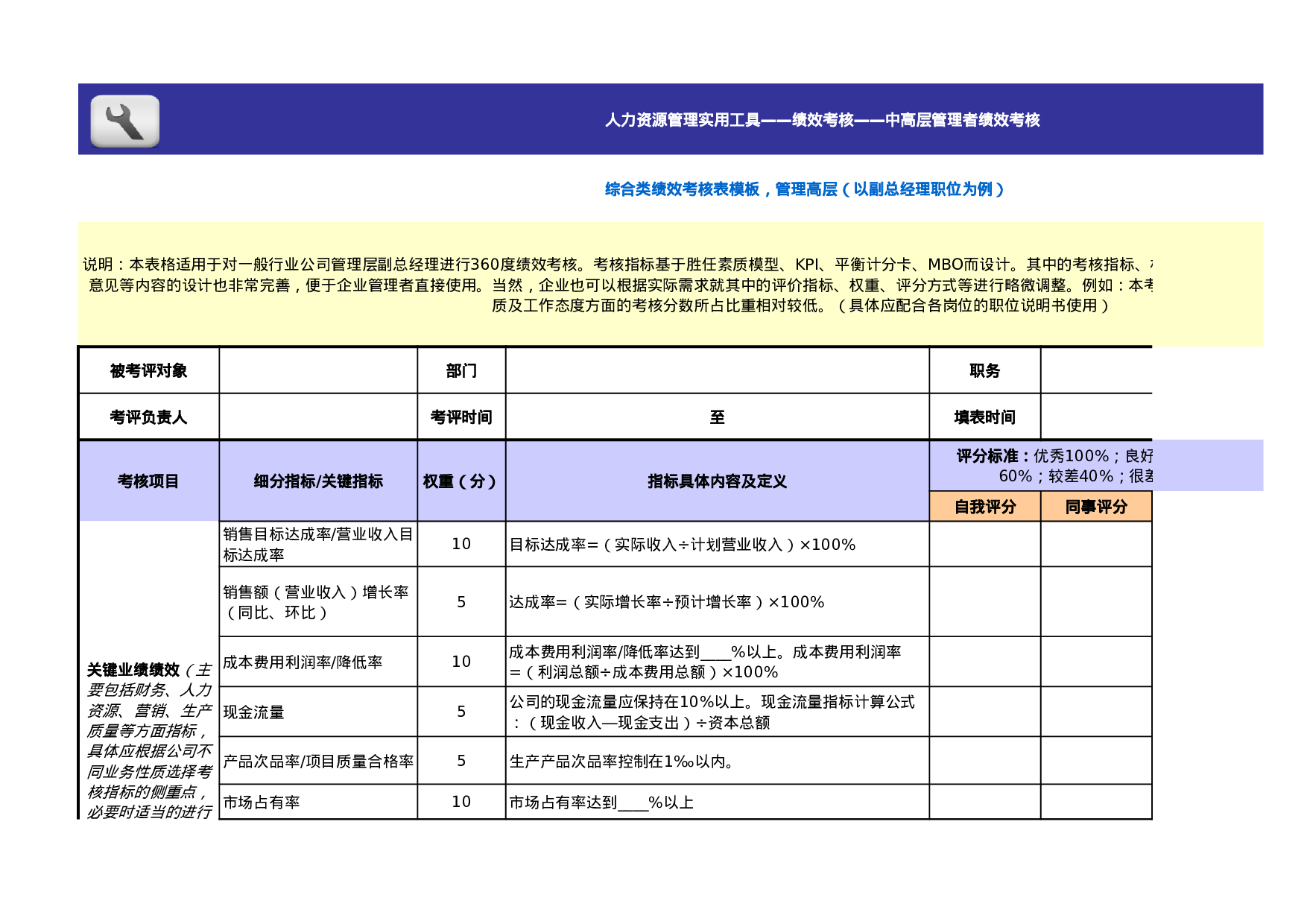 综合类绩效考核表模板（管理高层） (2).xls 第1页