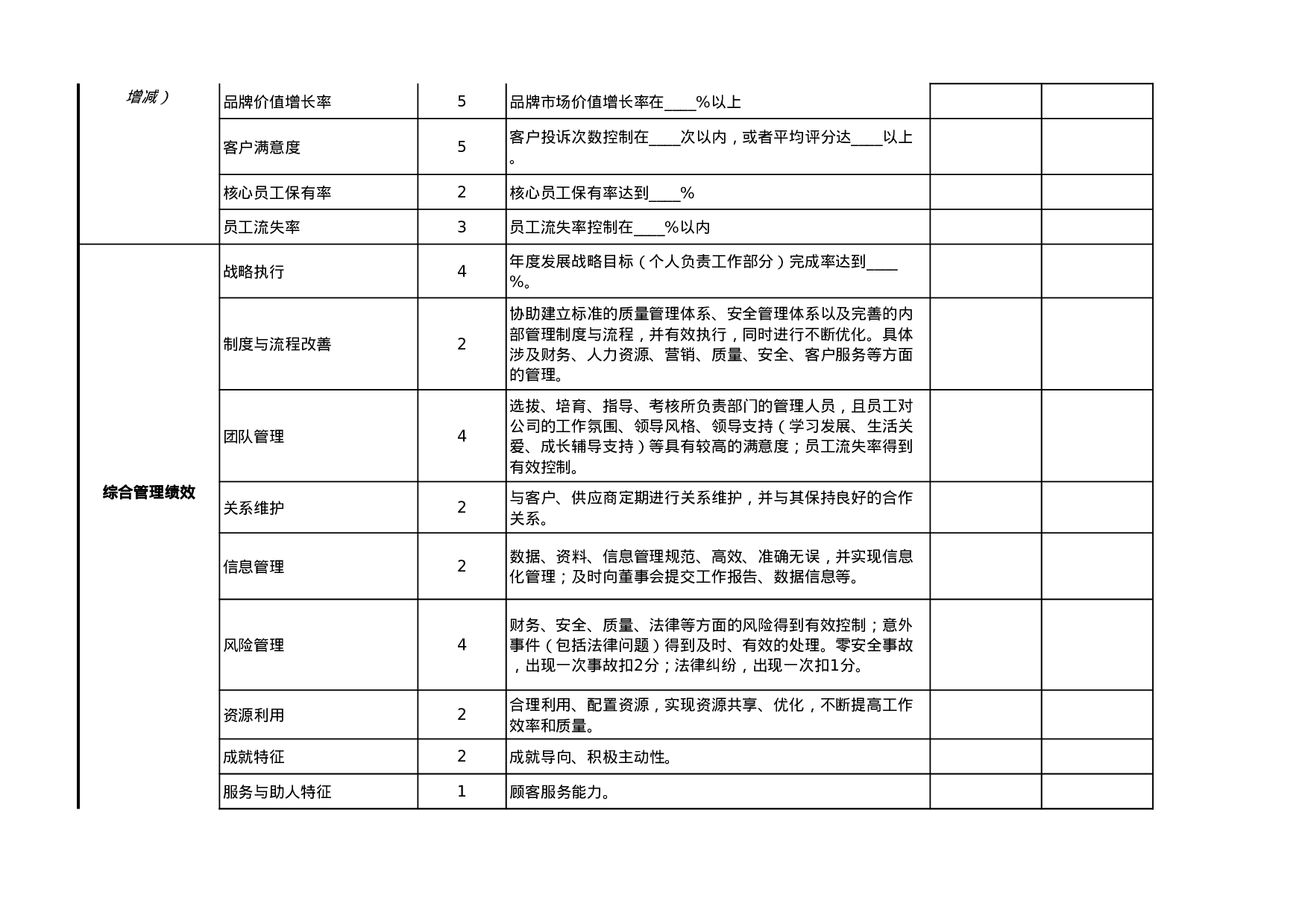 综合类绩效考核表模板（管理高层） (2).xls 第2页