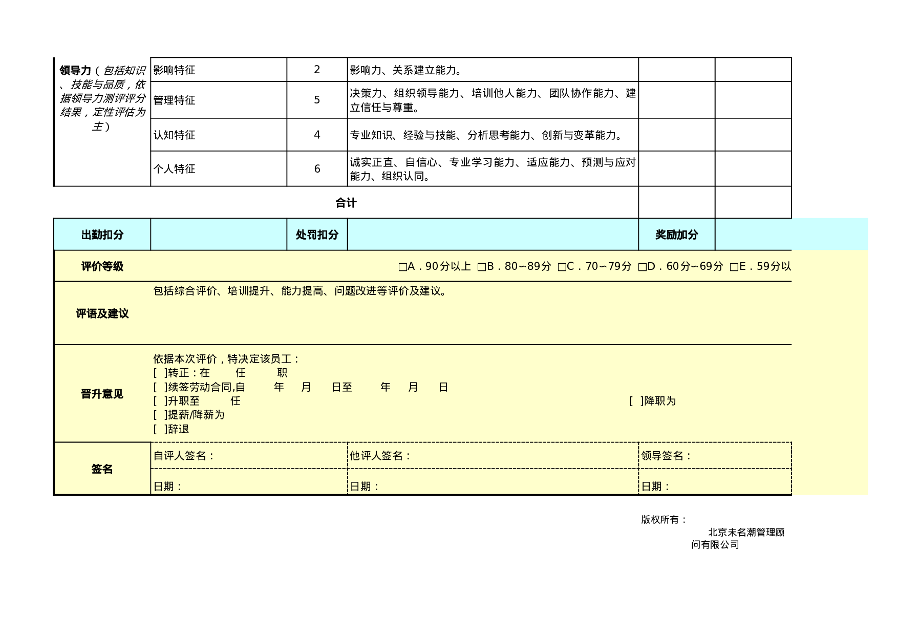 综合类绩效考核表模板（管理高层） (2).xls 第3页