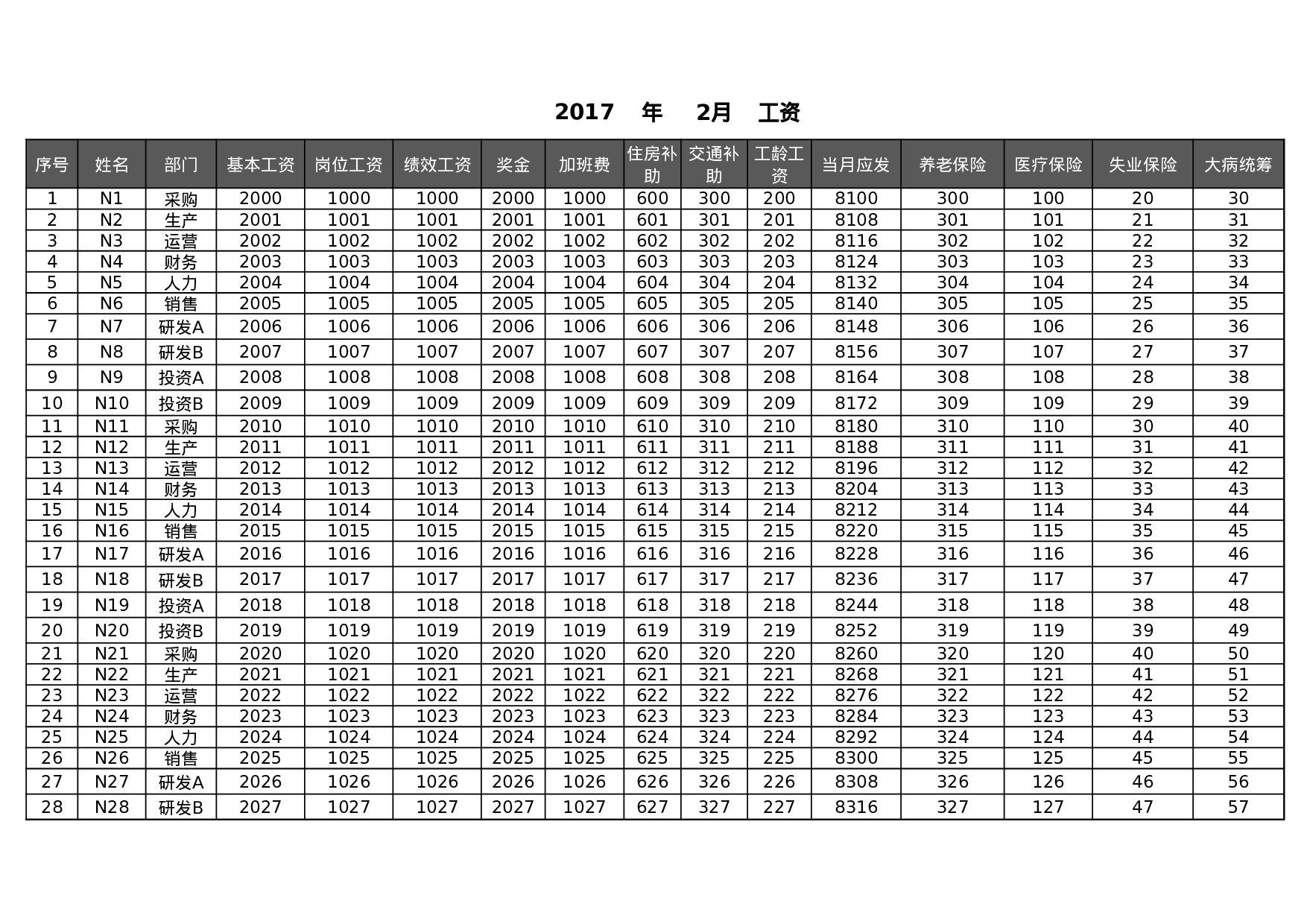 自动生成工资条系统Excel模板.xlsx 第3页