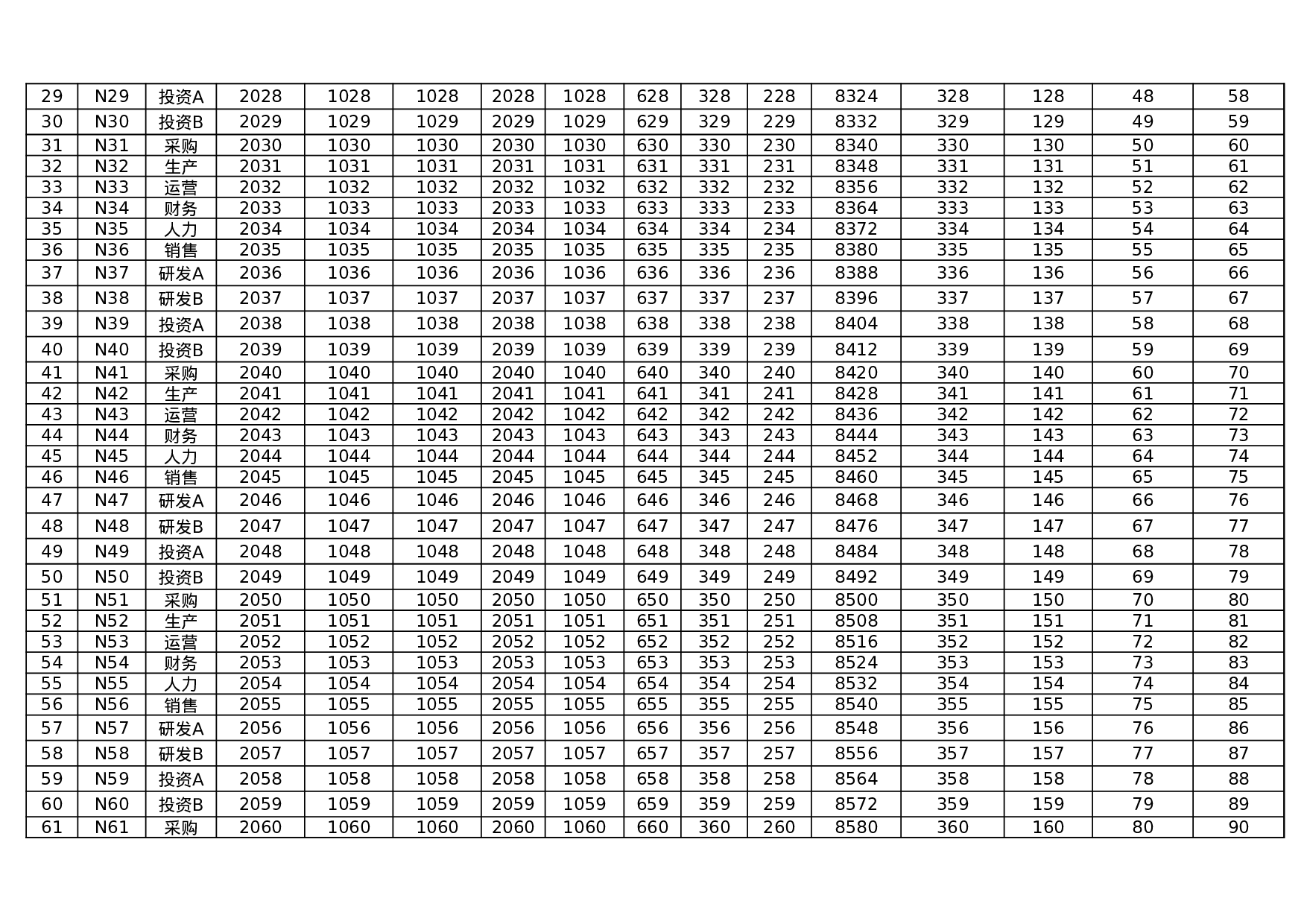 自动生成工资条系统Excel模板.xlsx 第4页