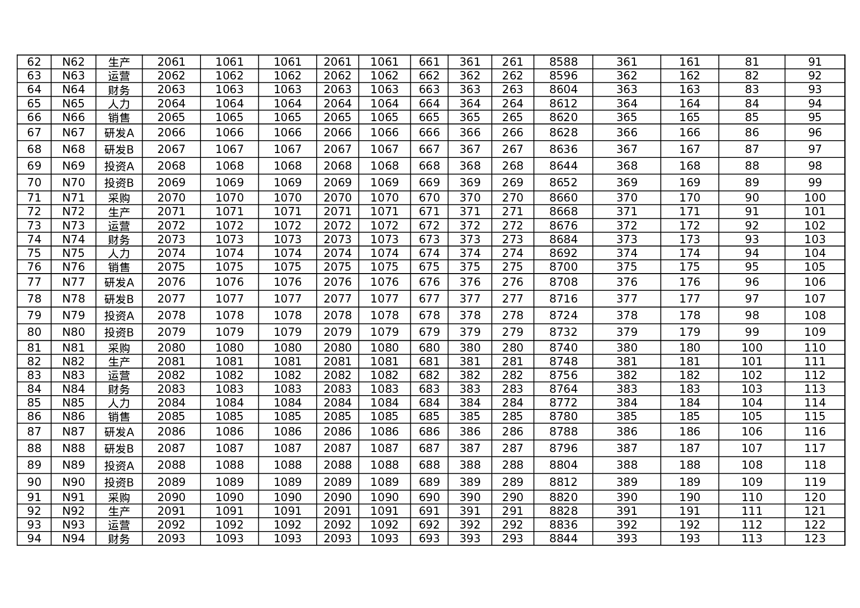 自动生成工资条系统Excel模板.xlsx 第5页