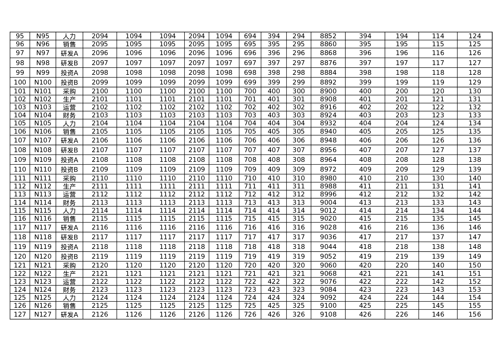 自动生成工资条系统Excel模板.xlsx 第6页