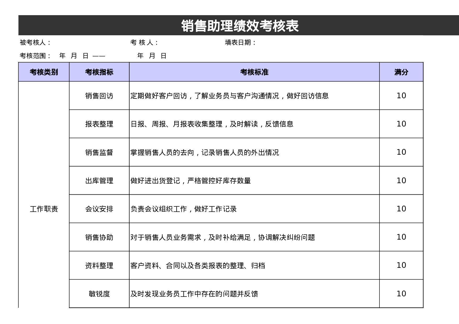 助理绩效考核表.xls 第1页