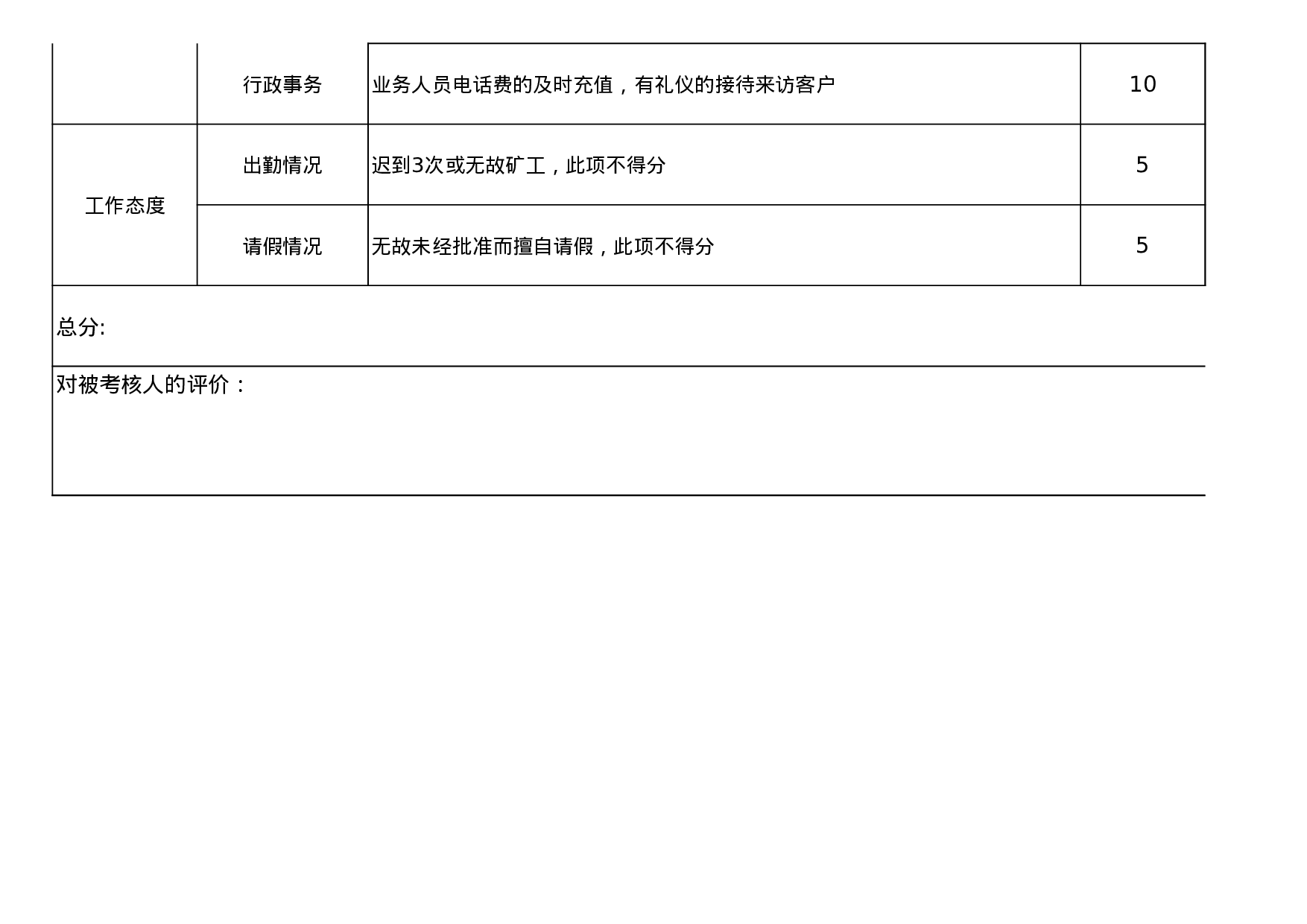 助理绩效考核表.xls 第2页