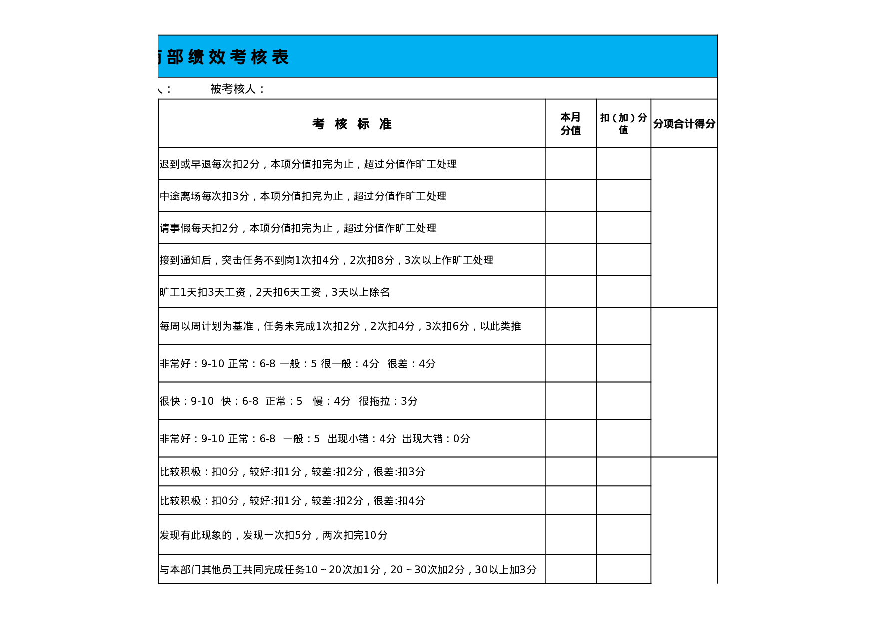 招商部绩效考核表.xlsx 第4页