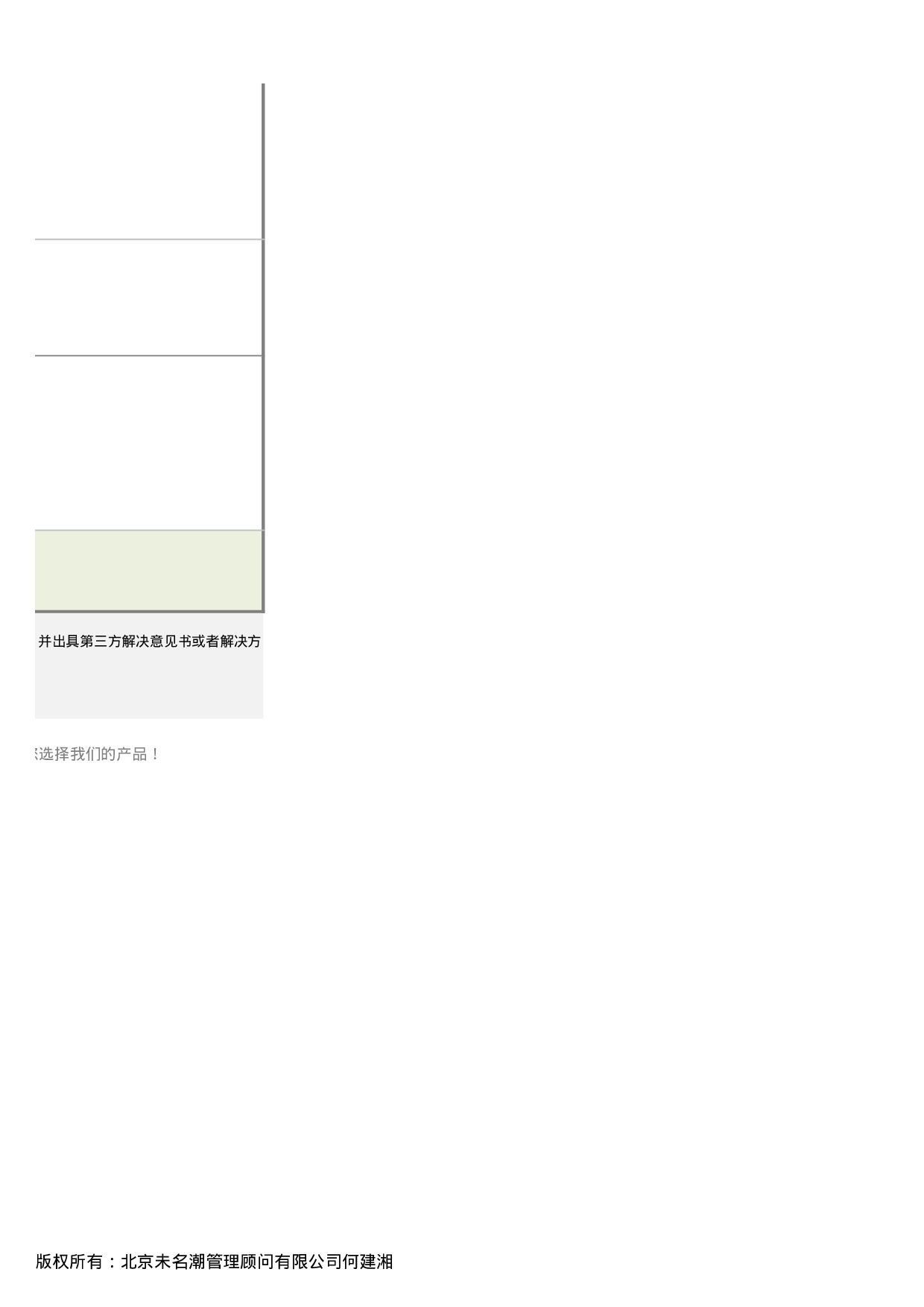 员工绩效评估申诉表.xlsx 第4页