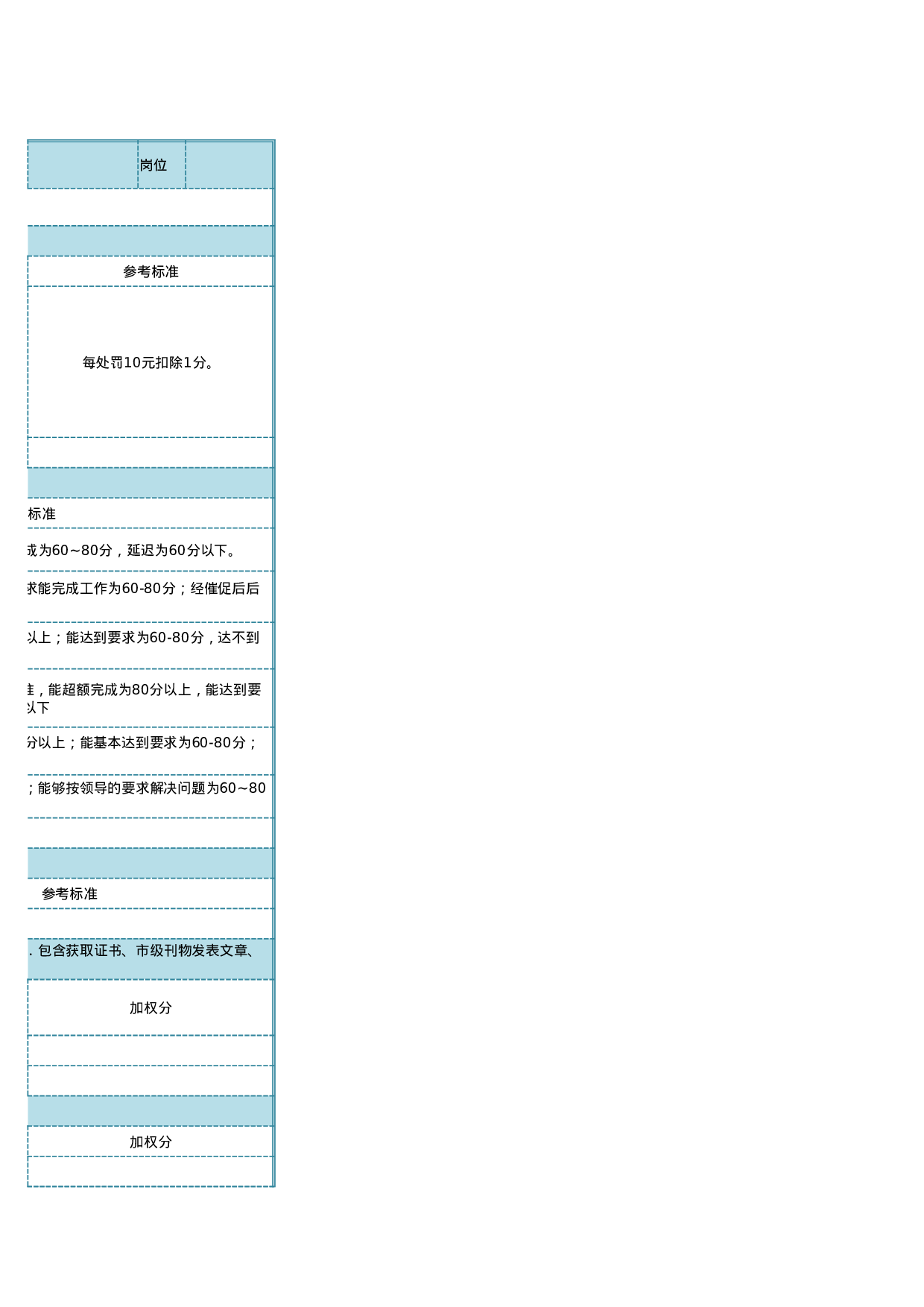 员工绩效考核表Excel表.xlsx 第3页