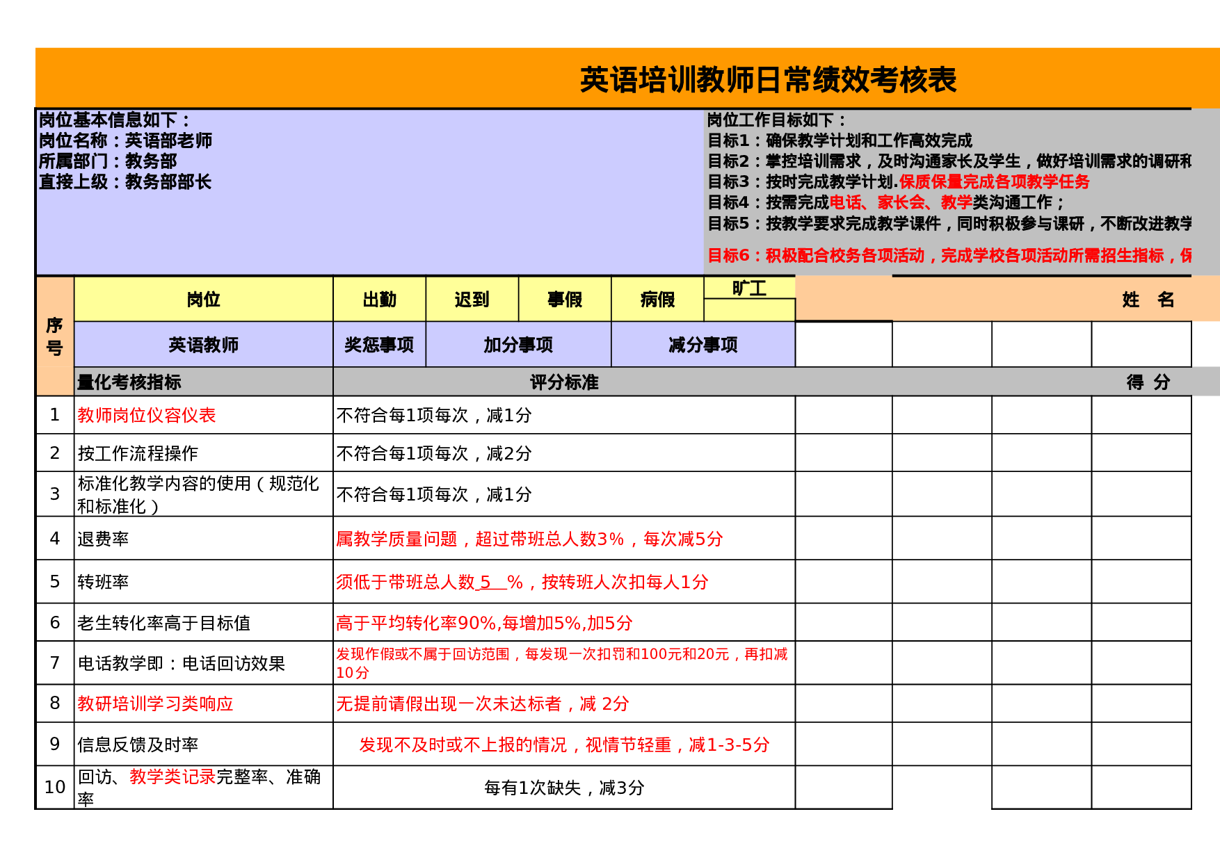 英语培训教师日常绩效考核表.xls 第1页