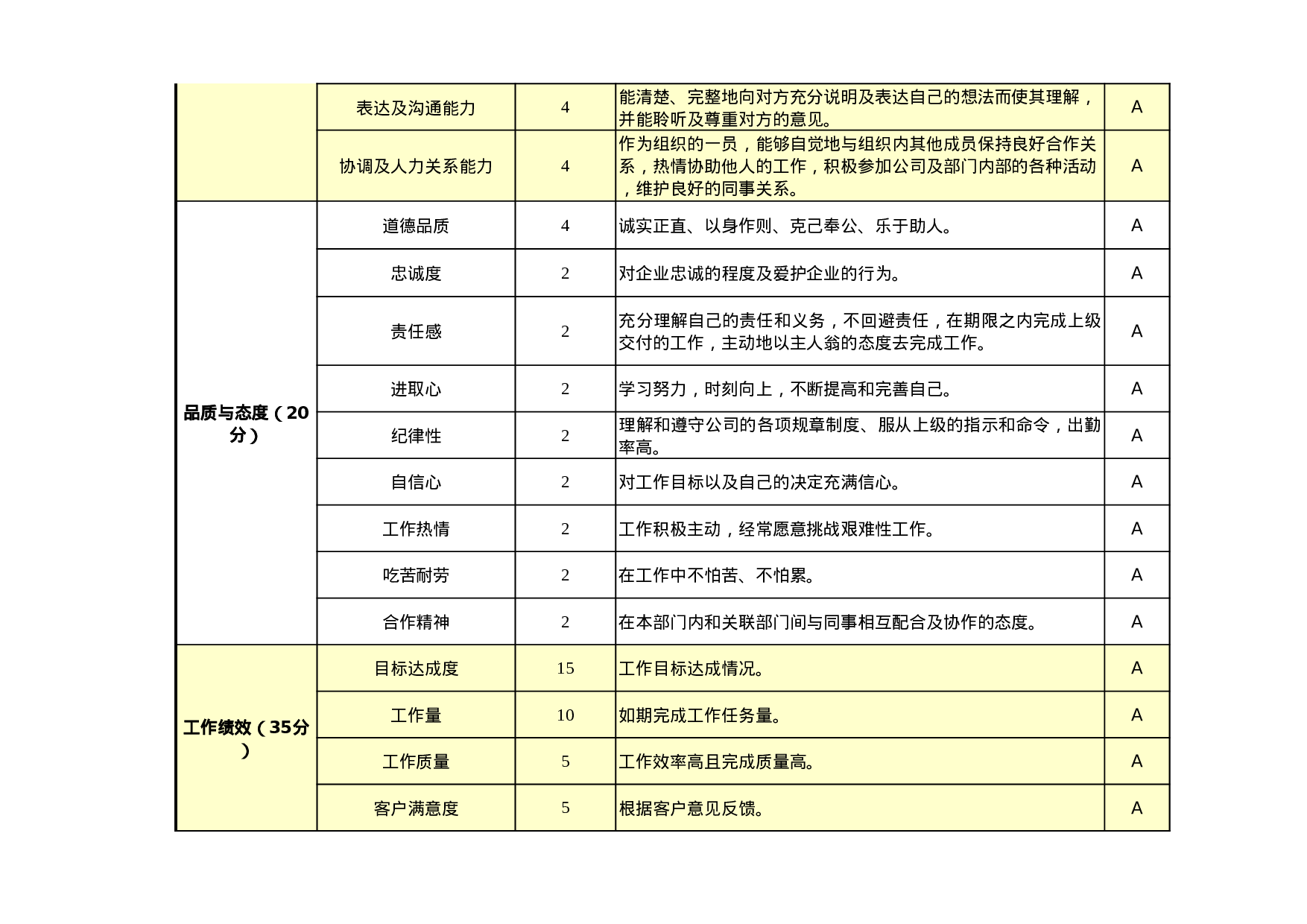 一般员工绩效考核表模板（通用版）.xls 第2页