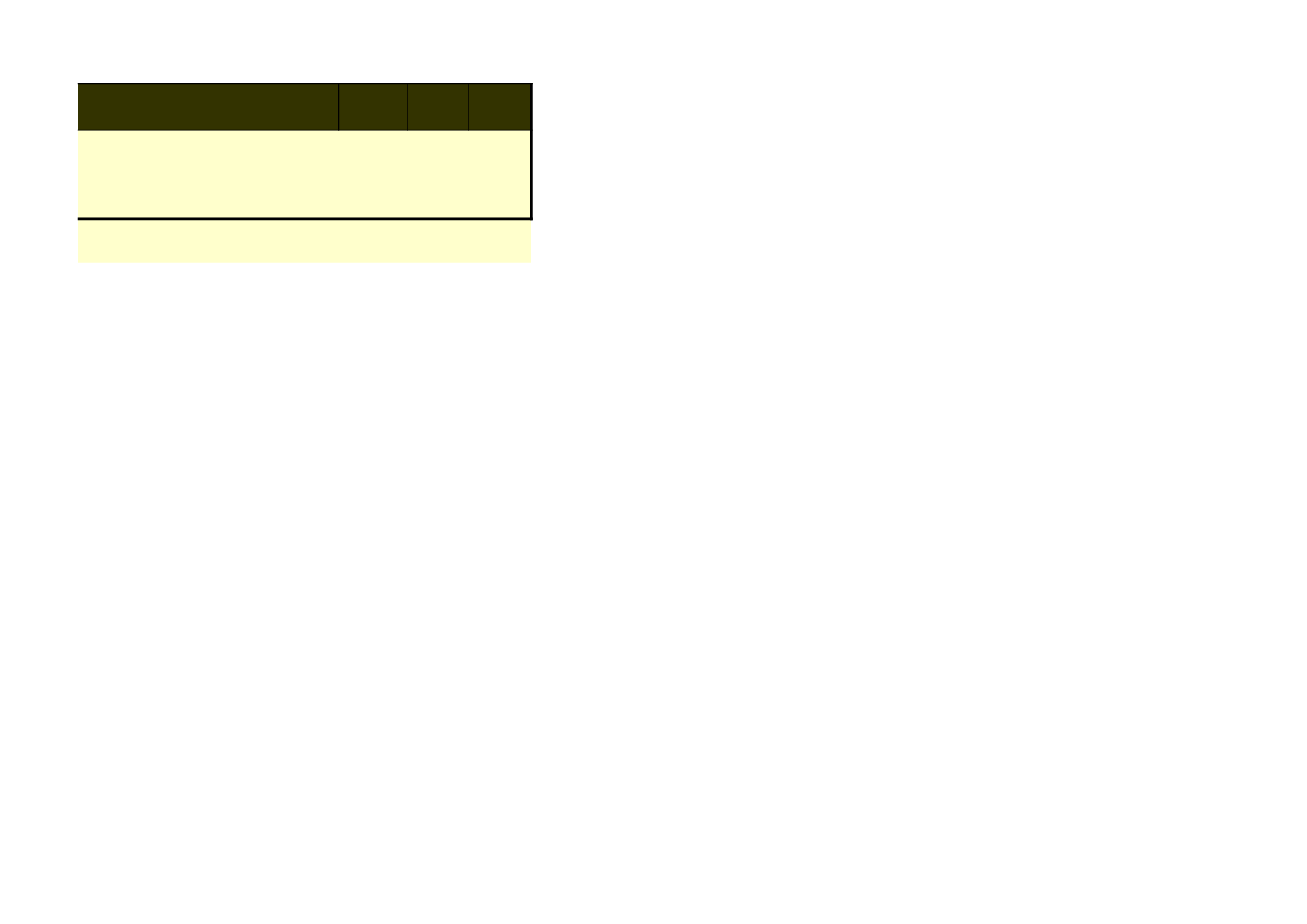 一般员工绩效考核表模板（通用版）.xls 第6页