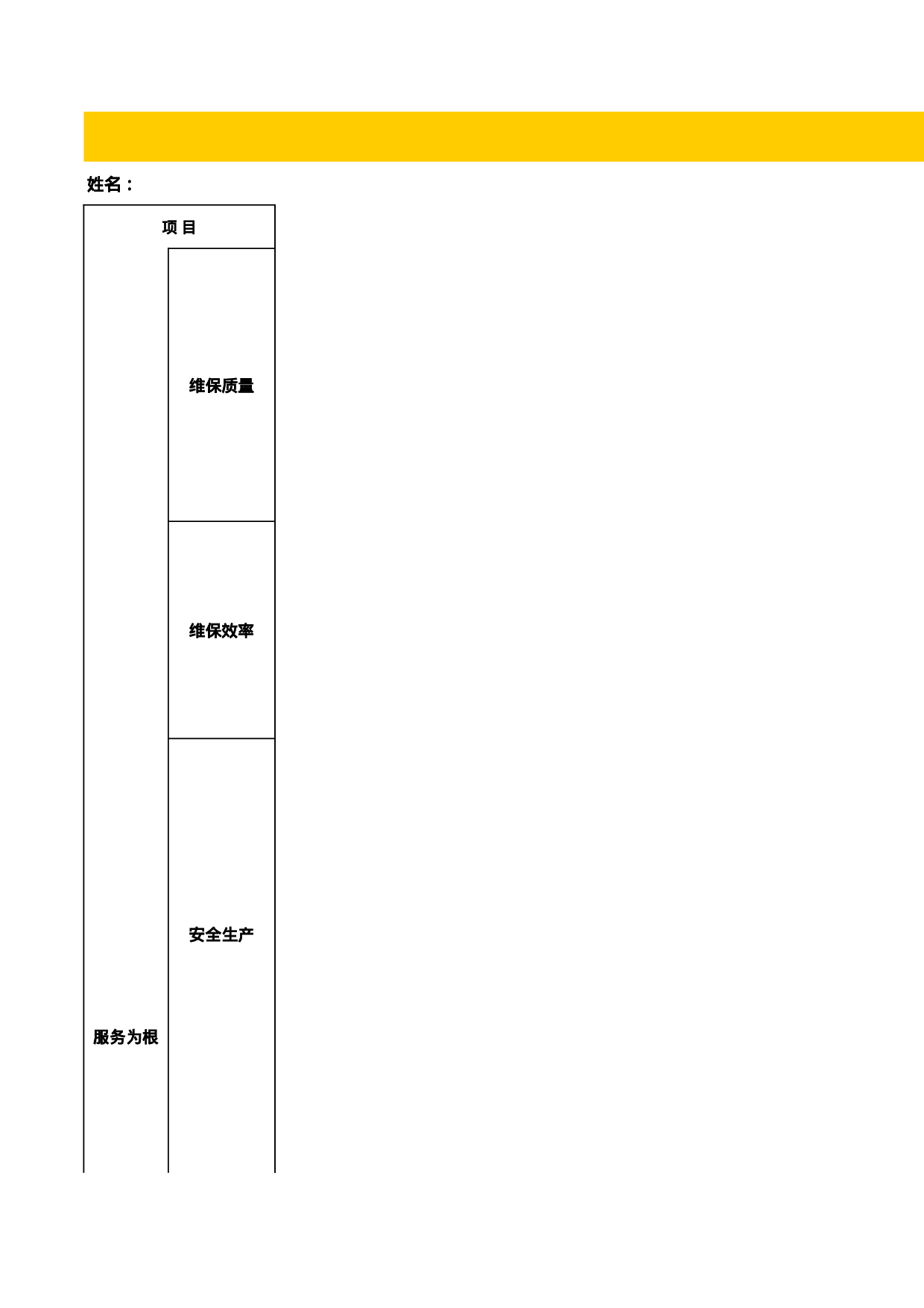 修理工绩效考核标准表.xls 第1页