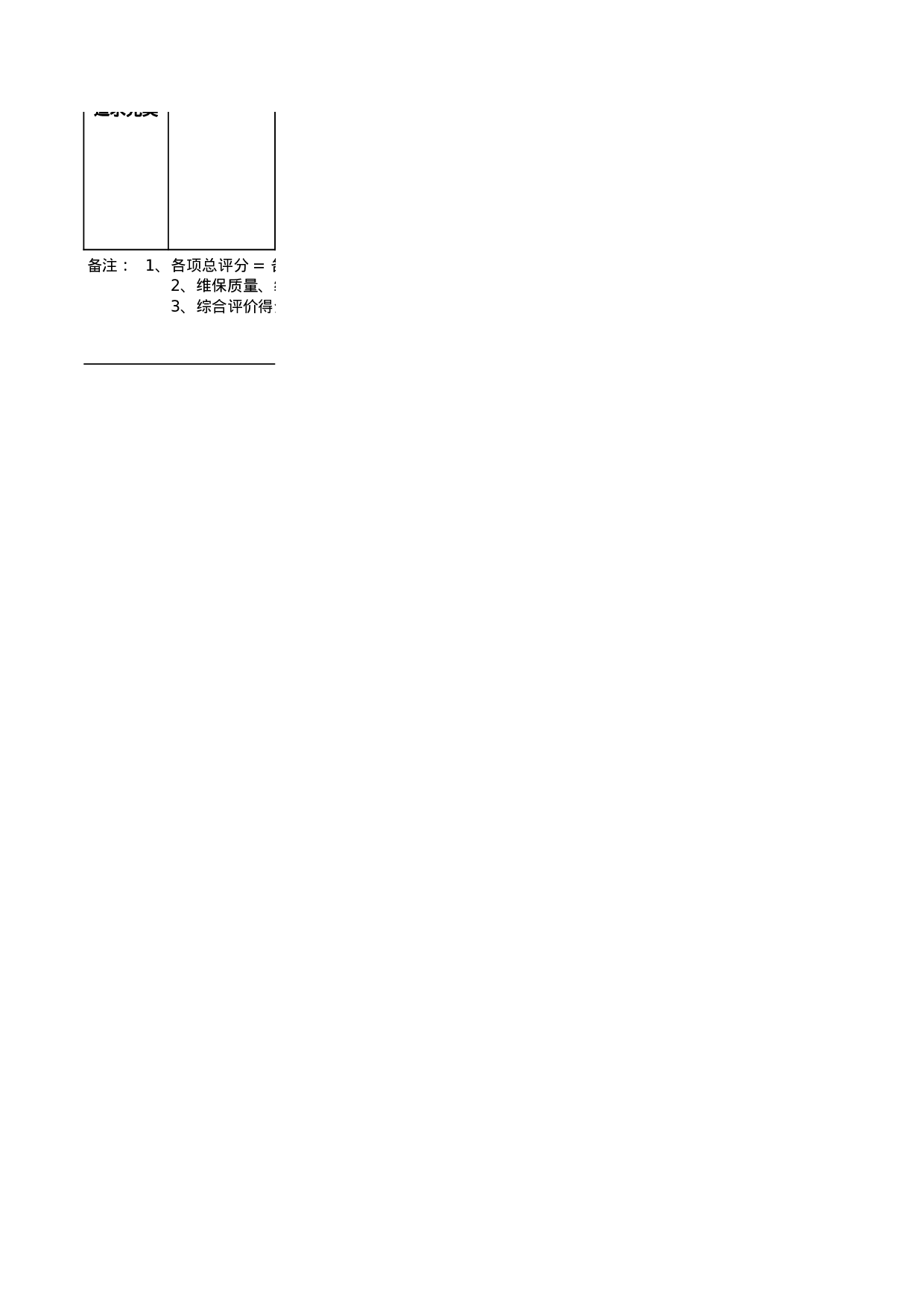 修理工绩效考核标准表.xls 第3页