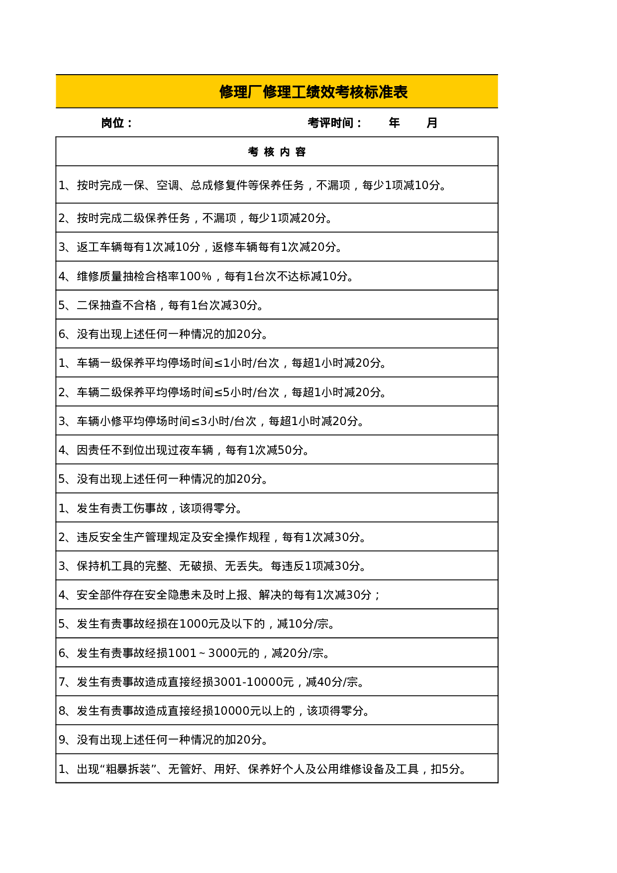 修理工绩效考核标准表.xls 第4页