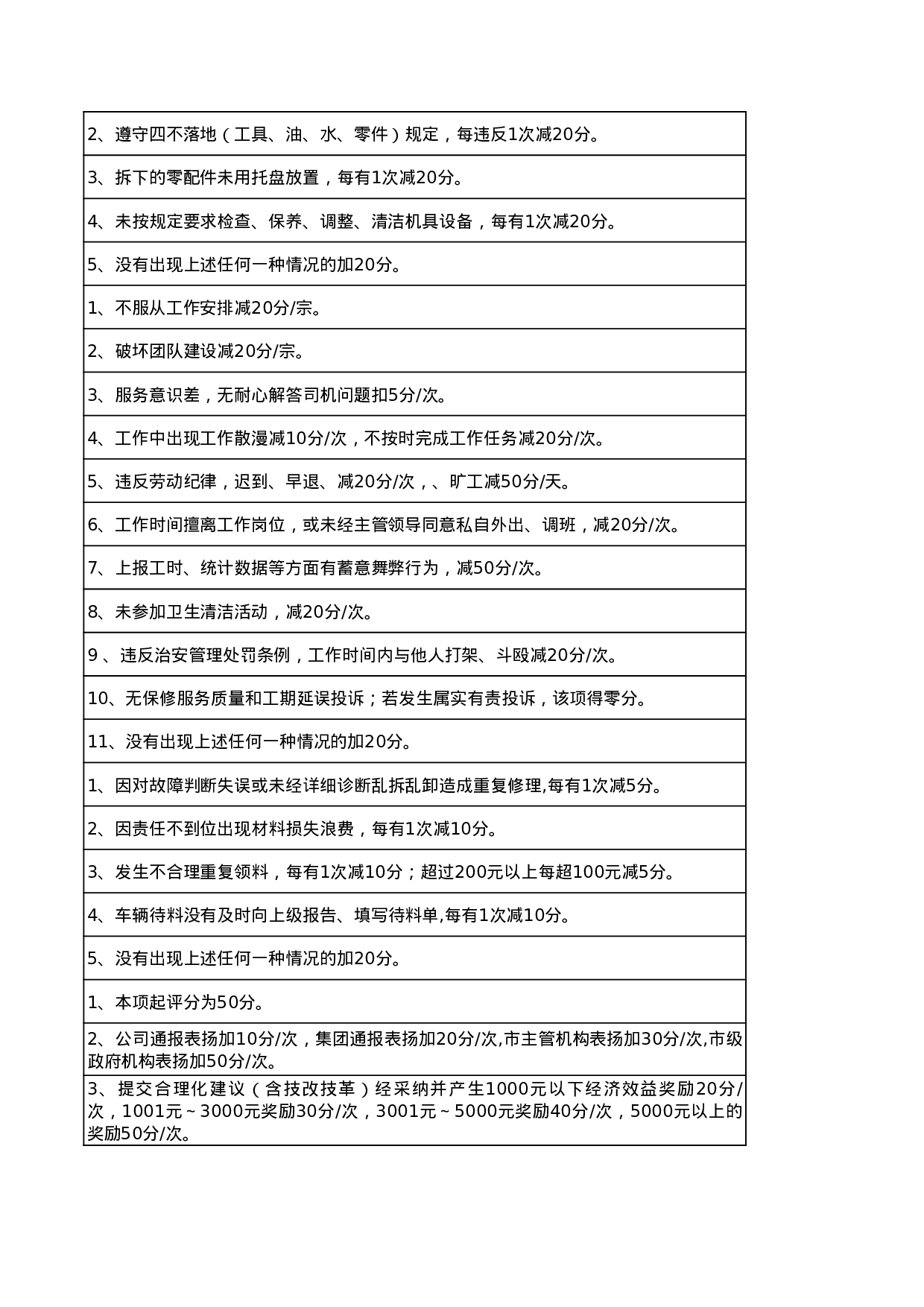 修理工绩效考核标准表.xls 第5页