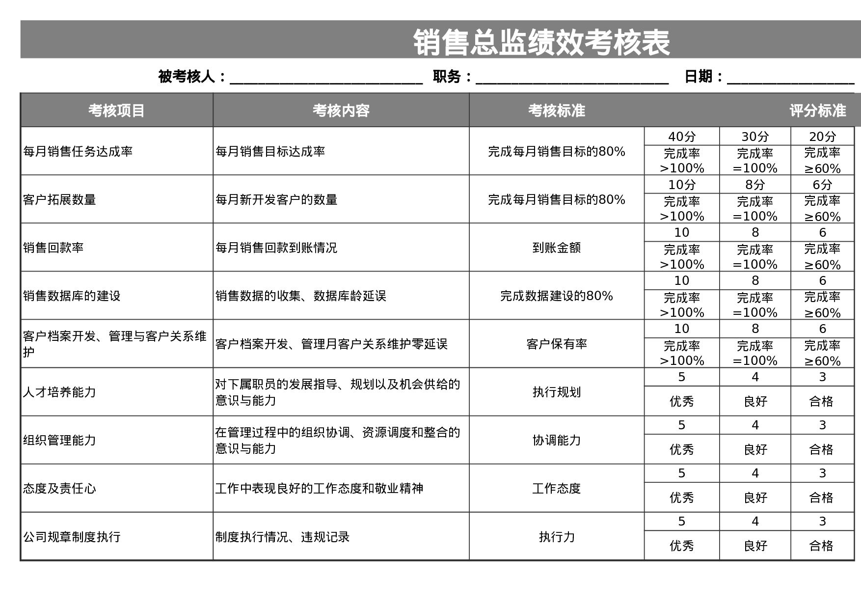销售总监绩效考核表2联excel模板.xls 第1页