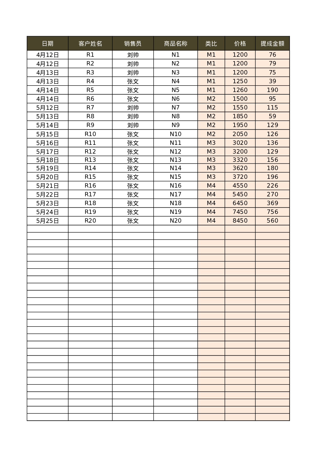 销售提成工资核算系统（按金额提成）.xlsx 第3页
