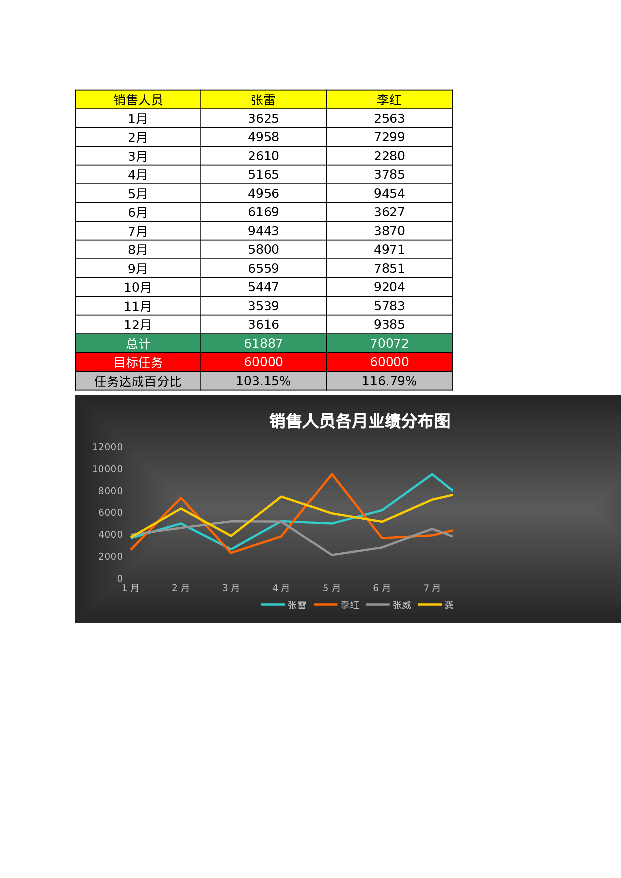 销售人员业绩分析表Excel模板.xls 第1页