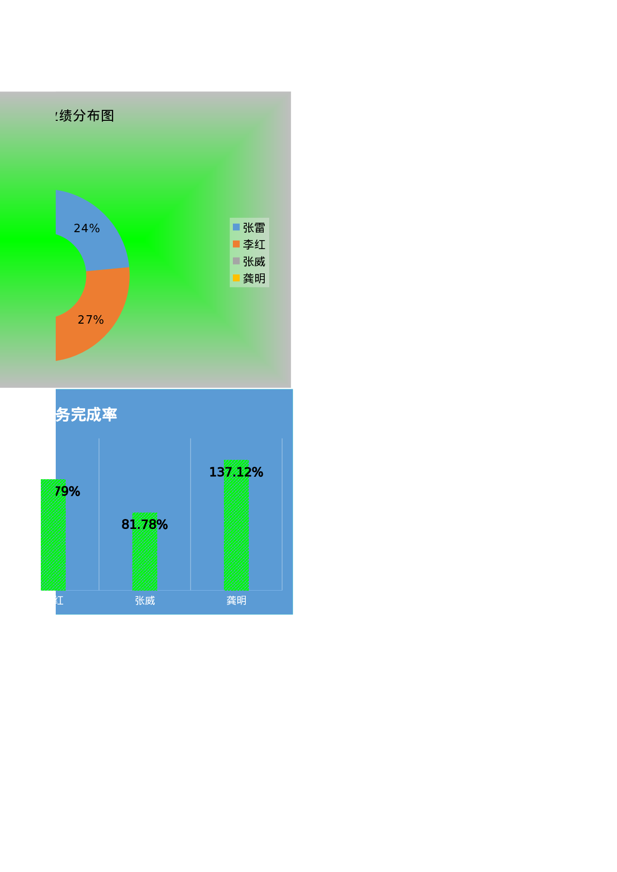 销售人员业绩分析表Excel模板.xls 第3页