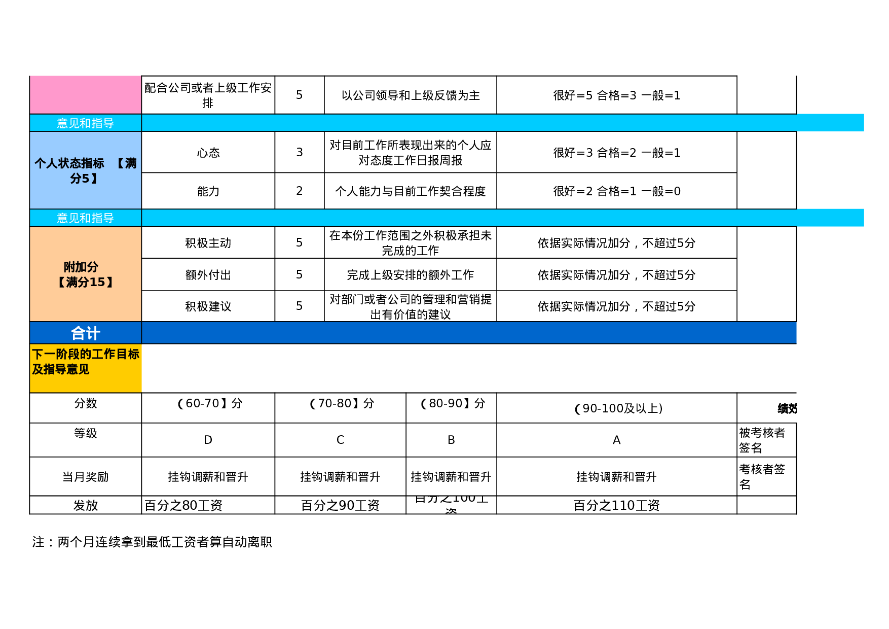 网店推广绩效考核表.xls 第4页