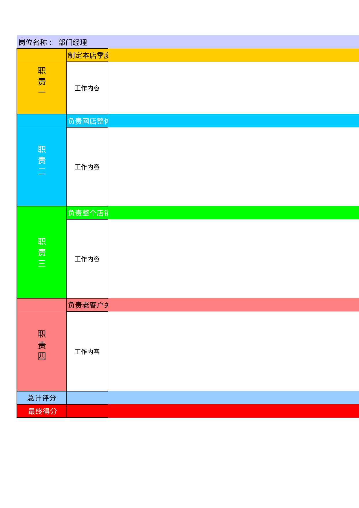 网店部门运营经理绩效考核表.xls 第1页