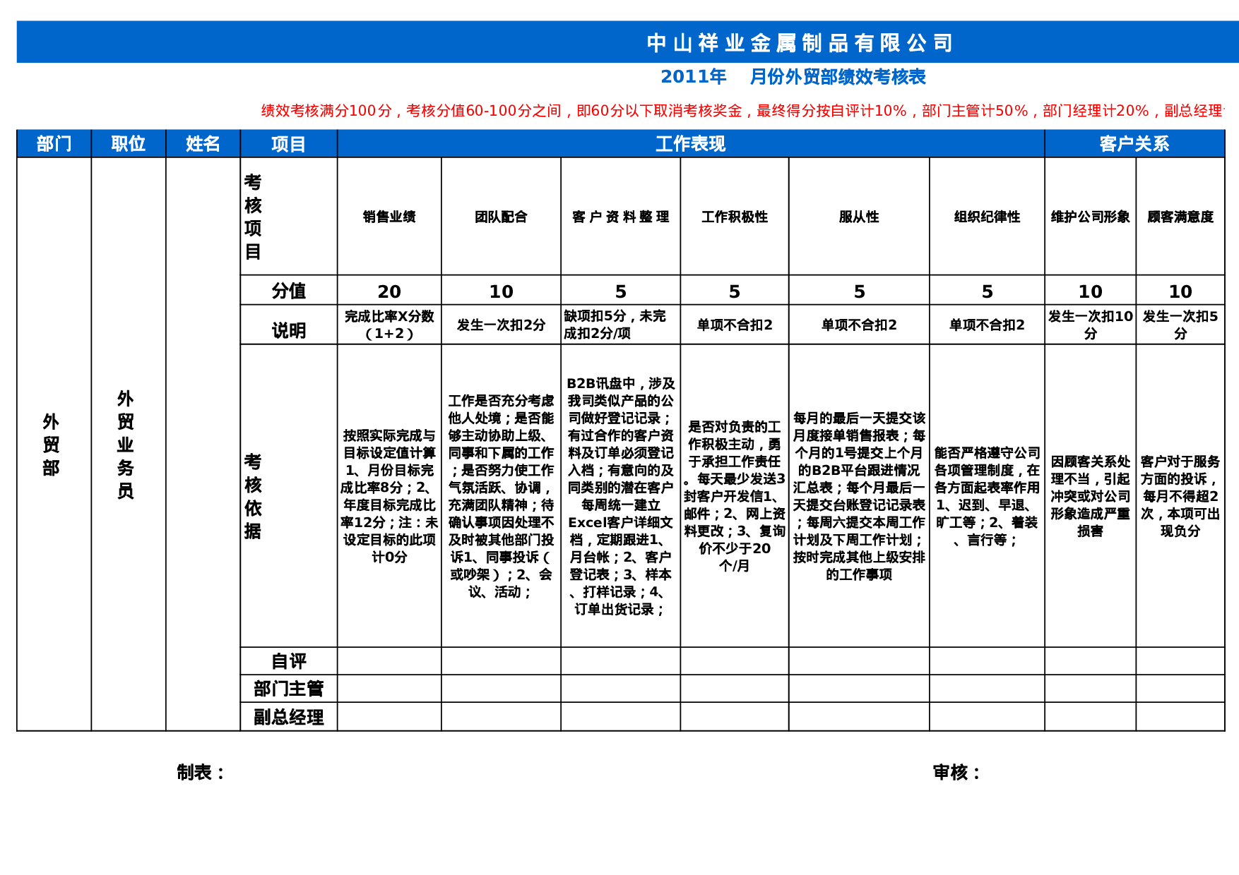 外贸部绩效考核表格.xls 第1页