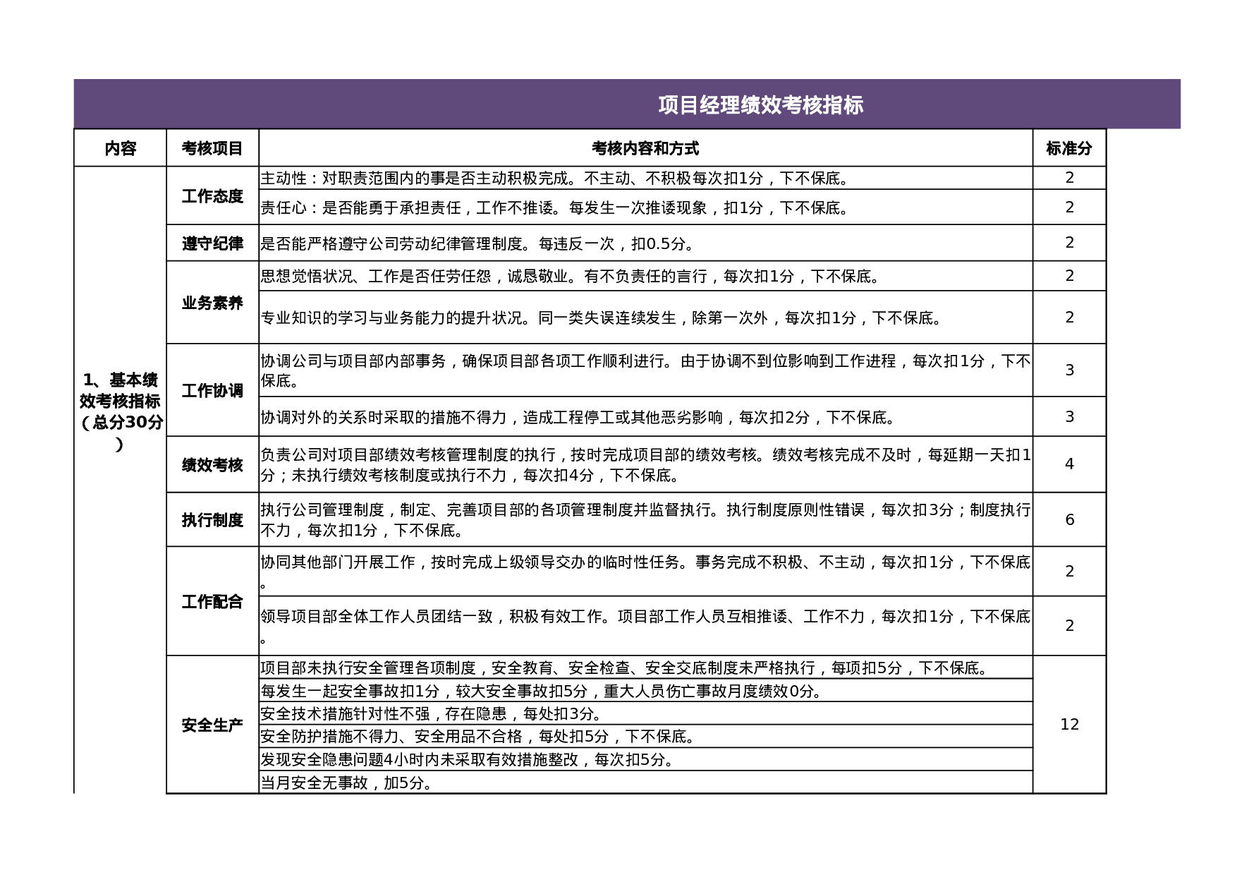 团队绩效考核表超全7联excel模板.xlsx 第1页