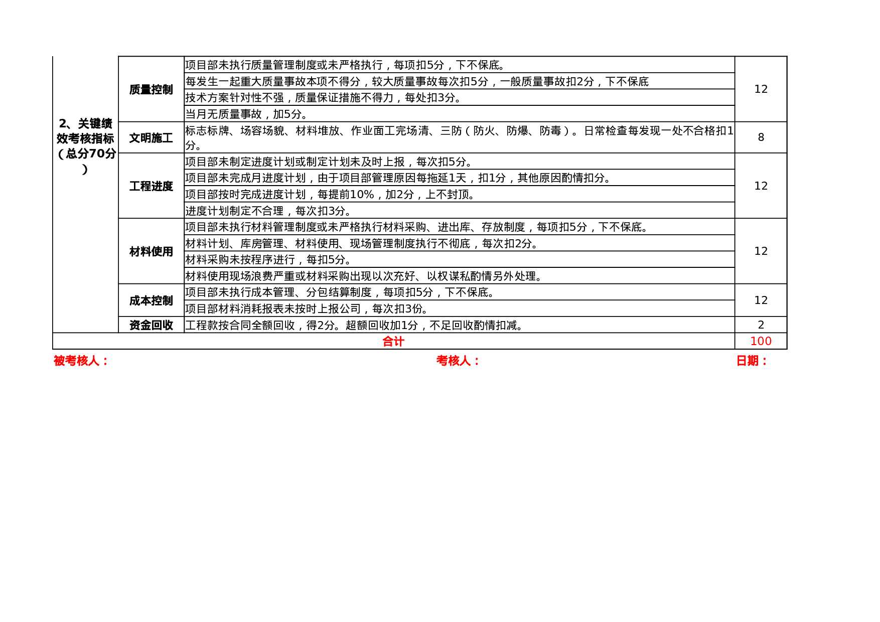 团队绩效考核表超全7联excel模板.xlsx 第2页