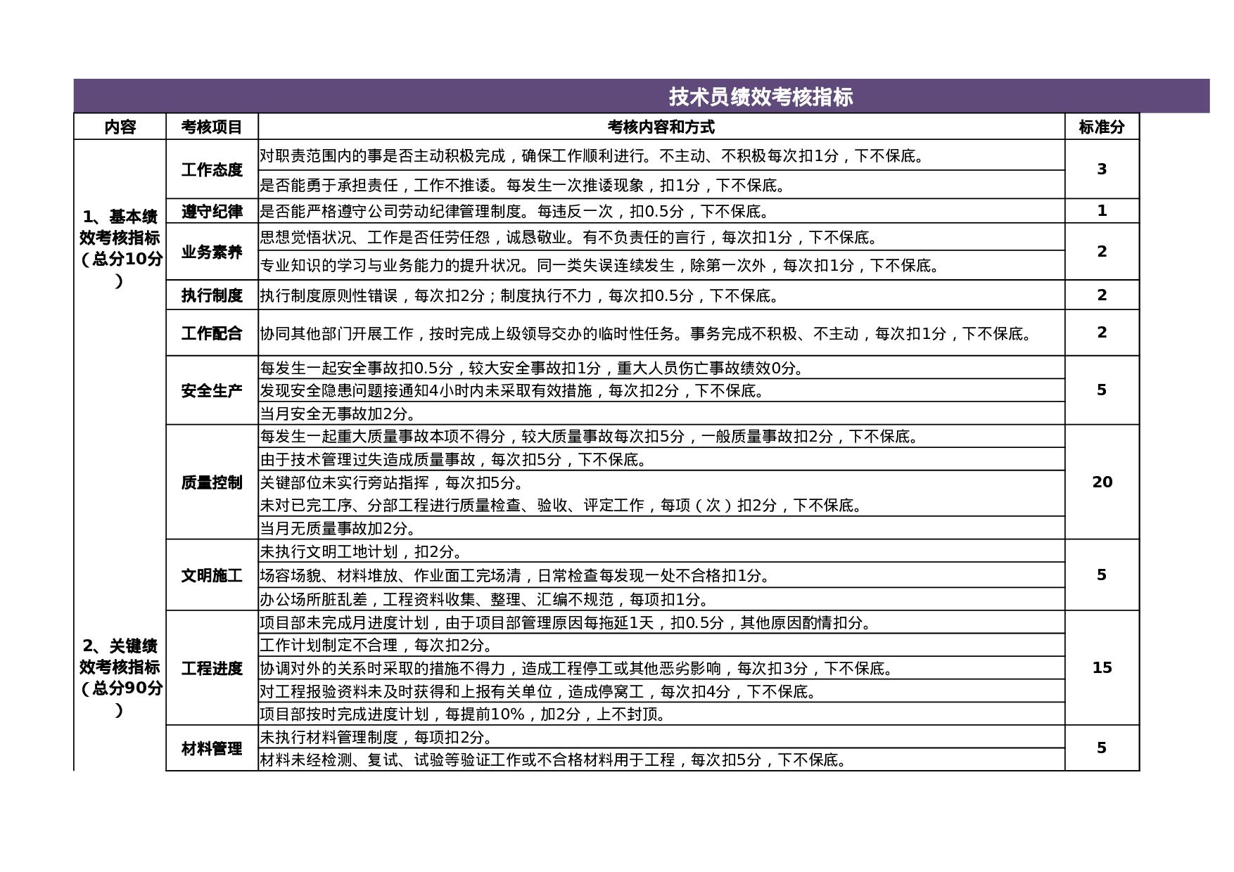 团队绩效考核表超全7联excel模板.xlsx 第5页