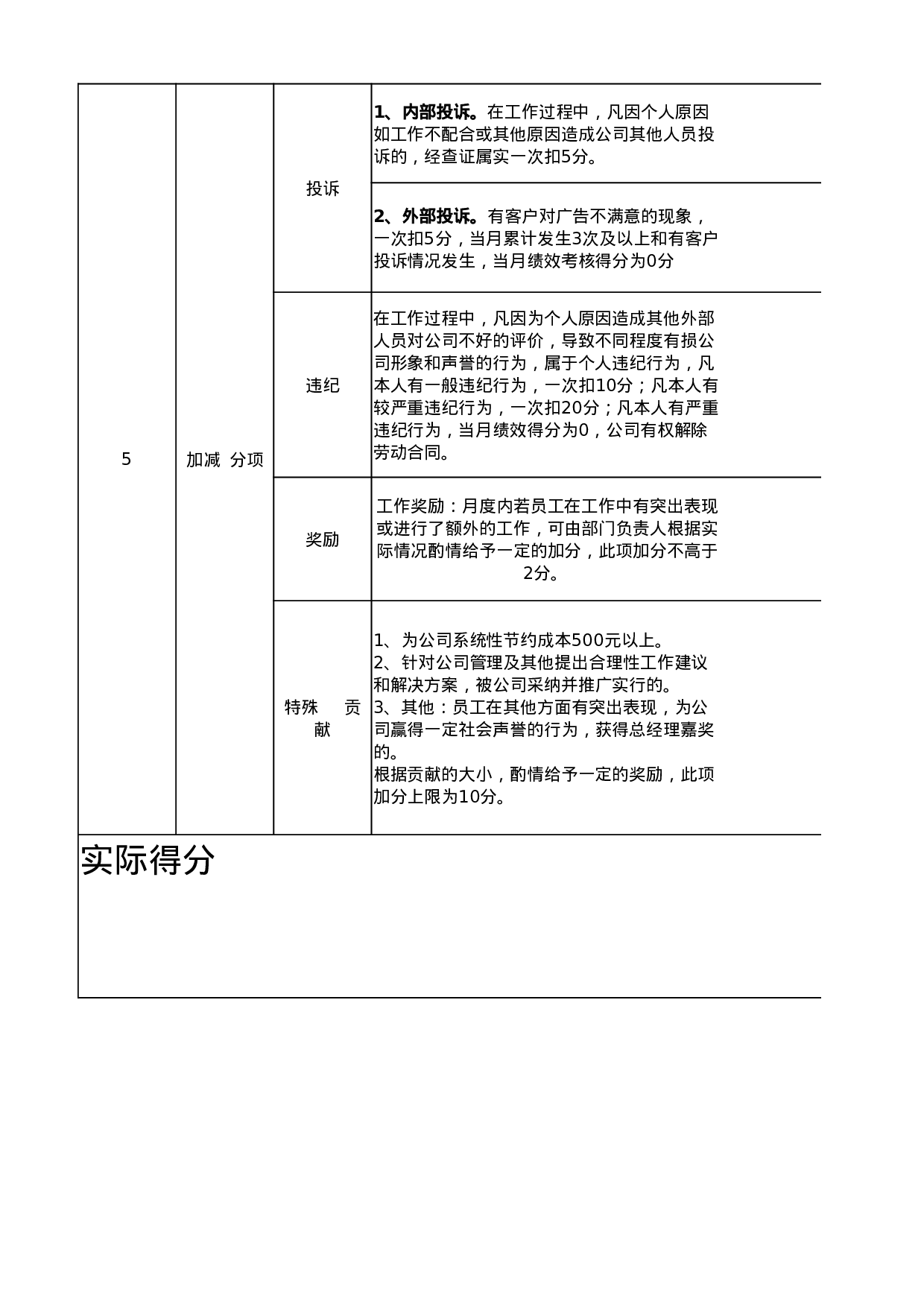 淘宝文案绩效考核表.xlsx 第2页