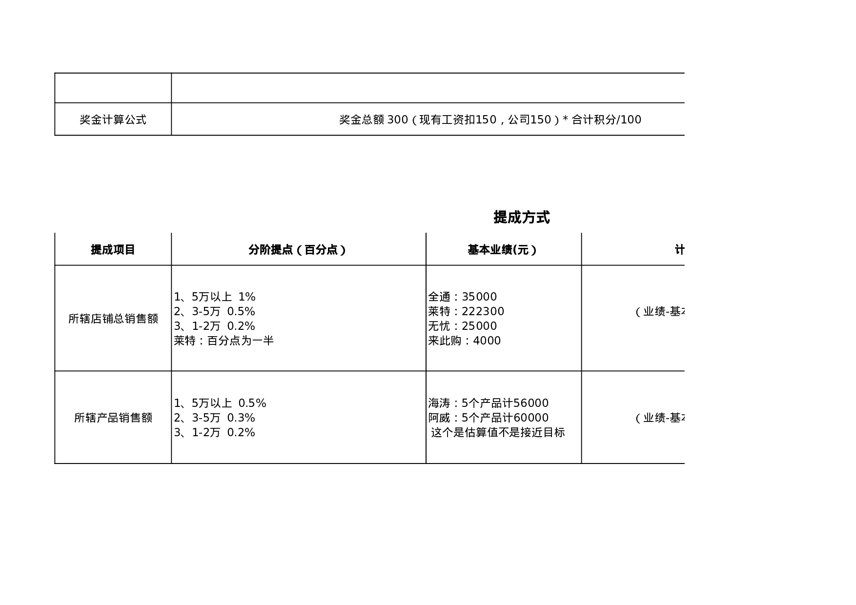 淘宝推广组绩效考核方案.xls 第4页