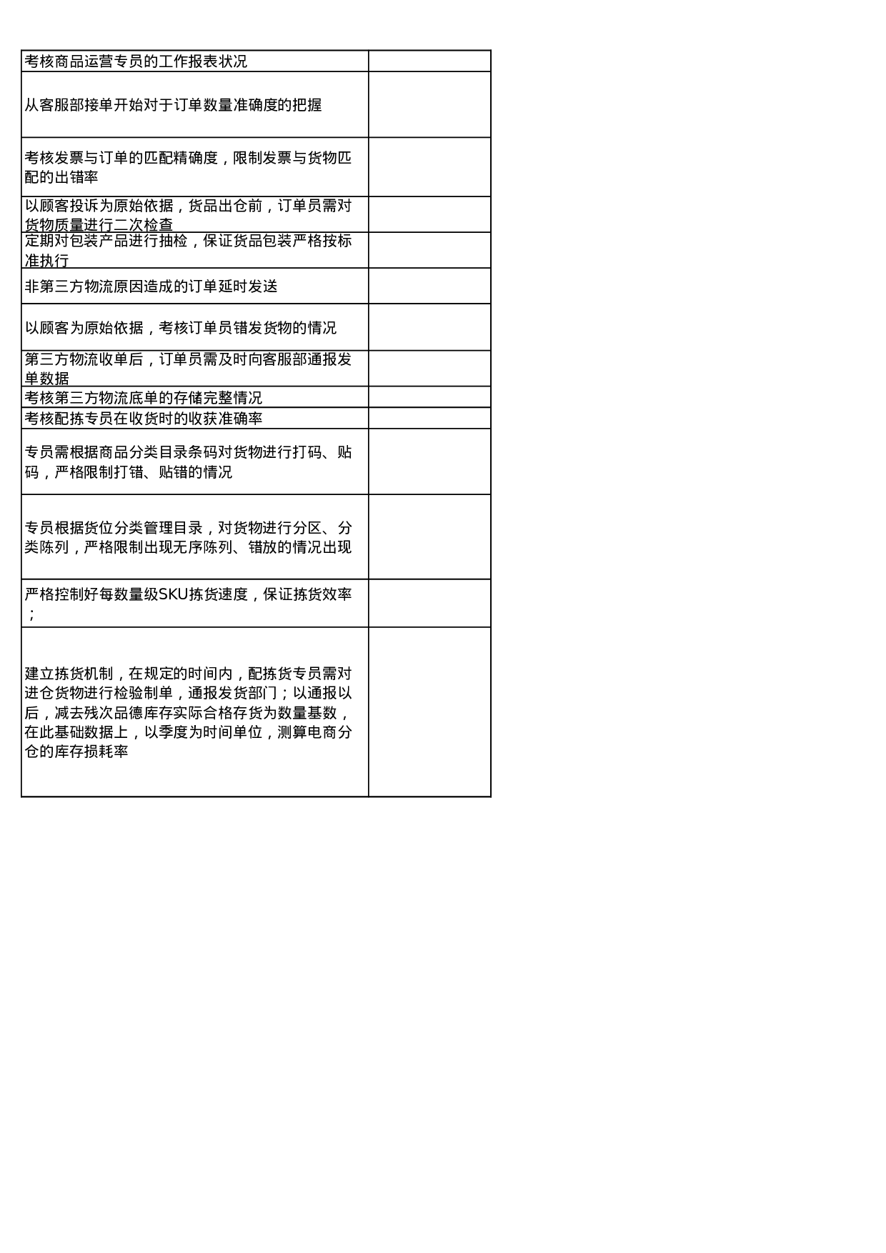 淘宝天猫团队KPI考核表.xls 第4页